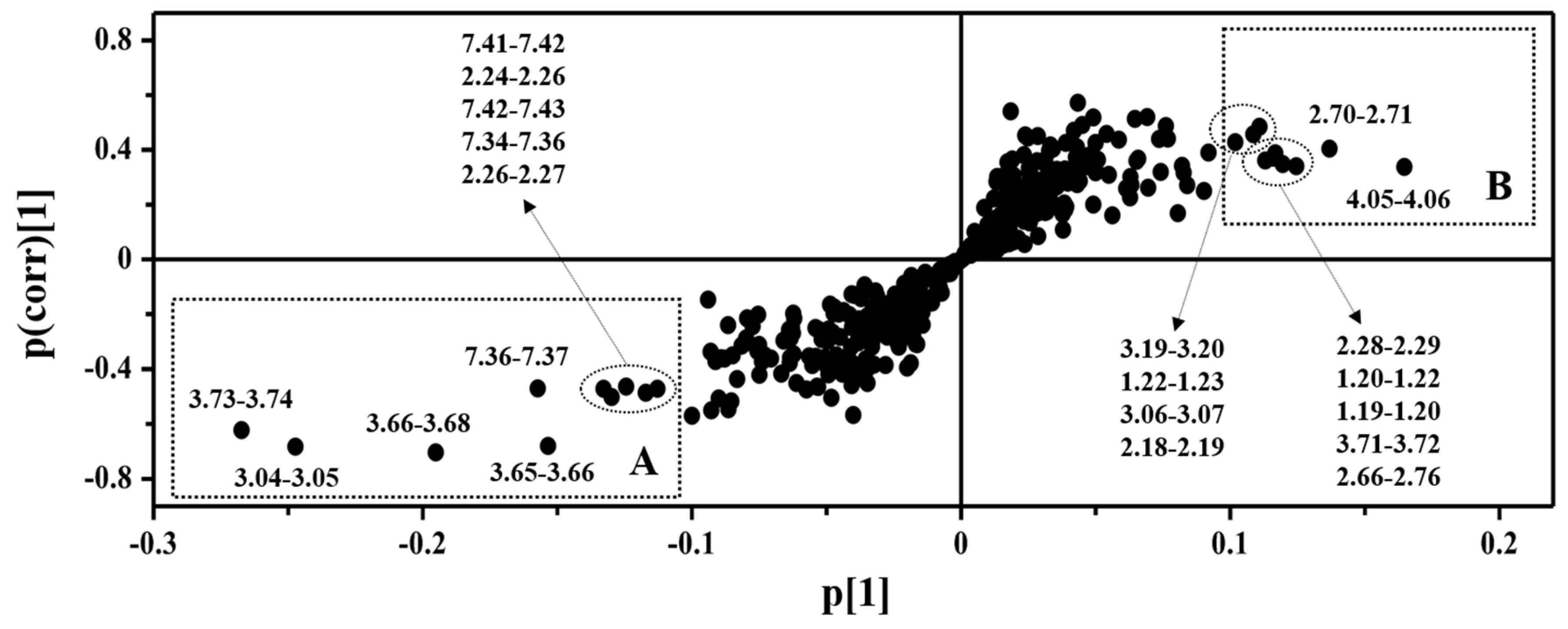 Applsci 10 05401 g003 Applsci 10 05401 g003