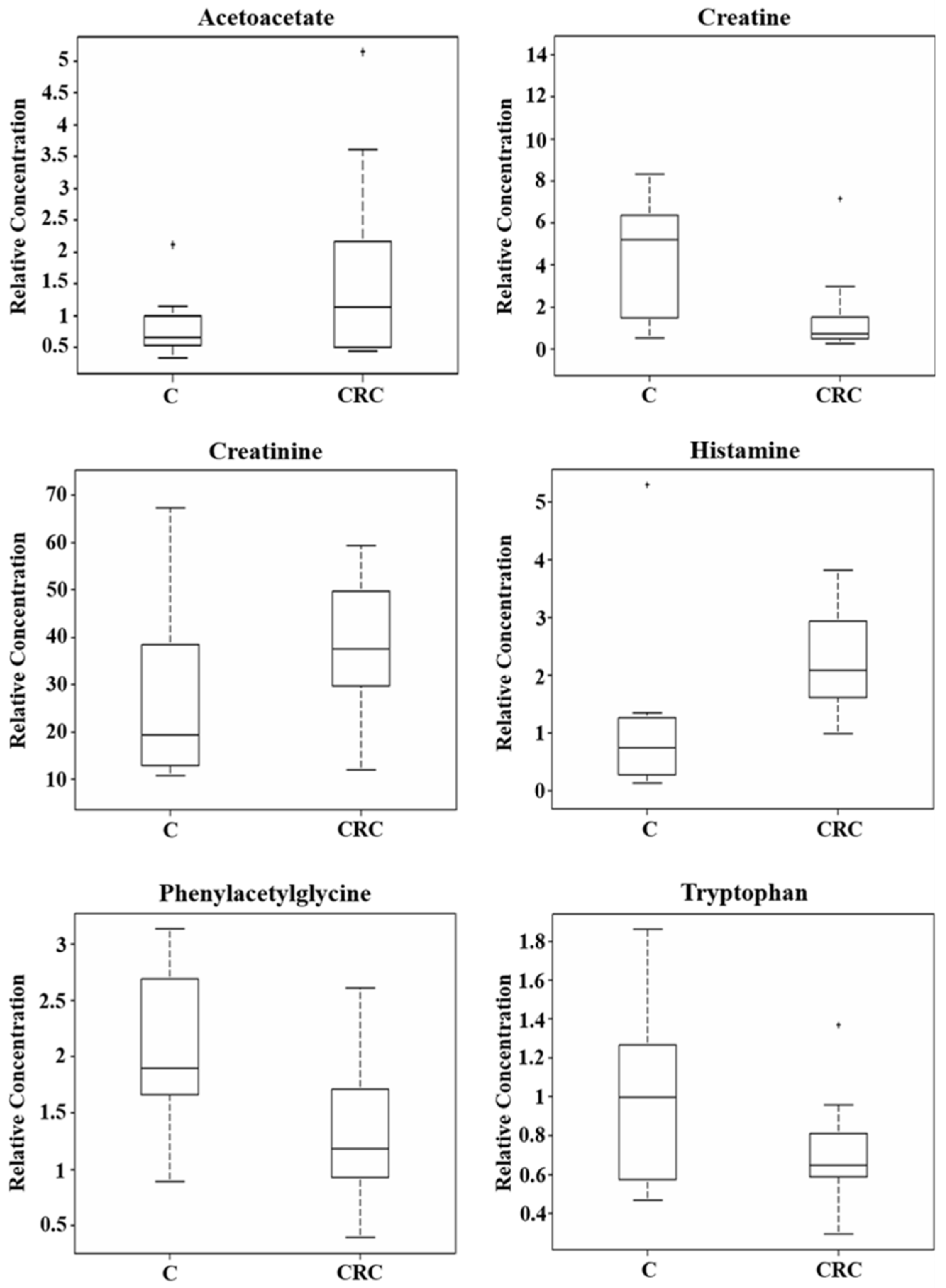 Applsci 10 05401 g004 Applsci 10 05401 g004