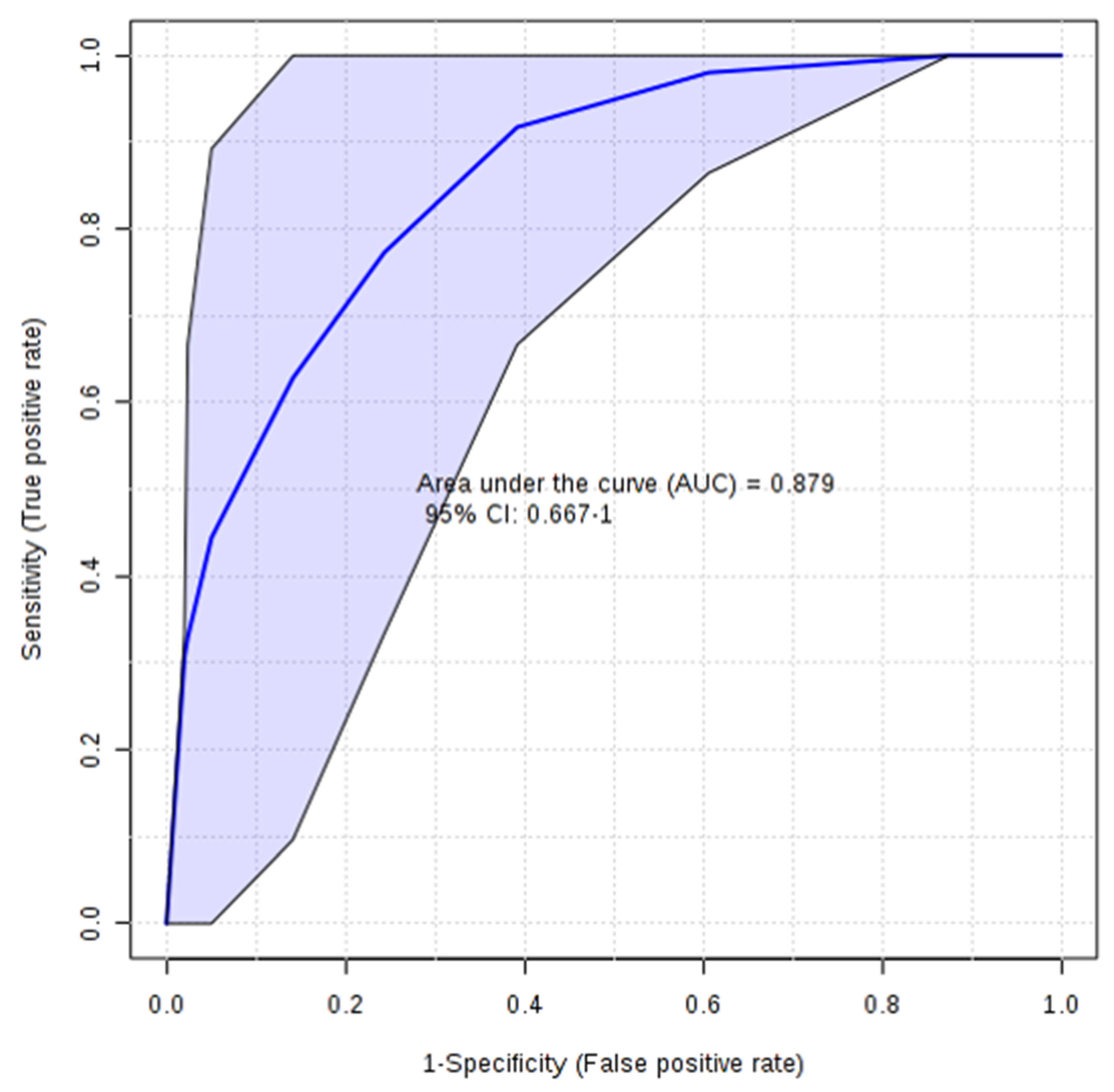 Applsci 10 05401 g005 Applsci 10 05401 g005