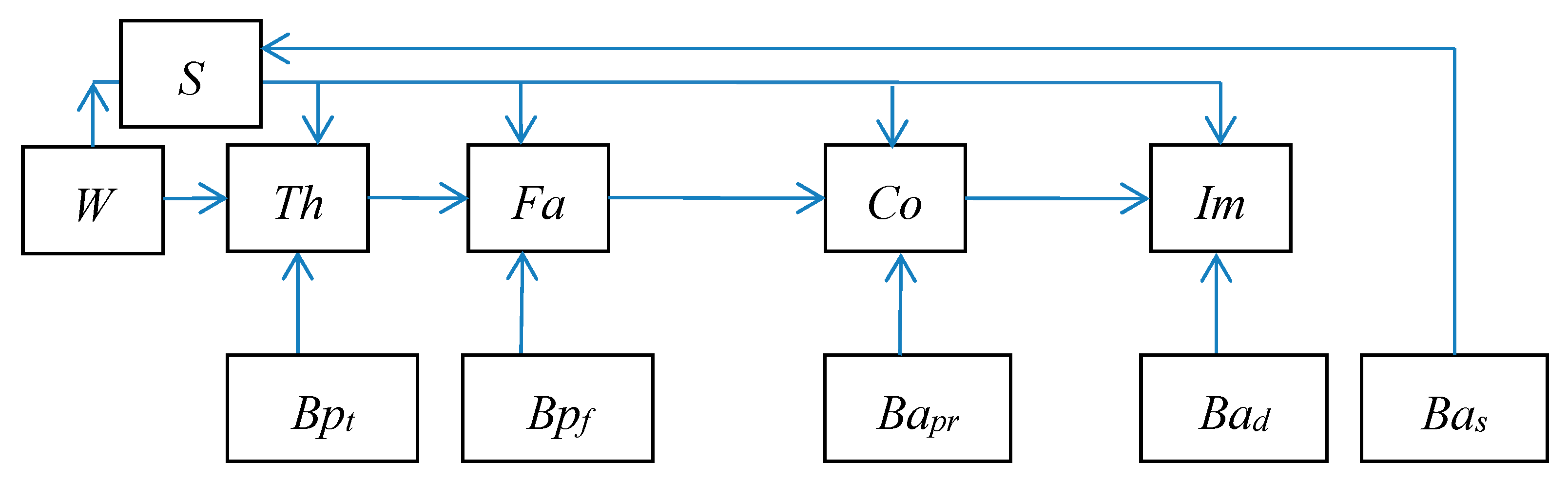 Applsci 10 05402 g003 Applsci 10 05402 g003