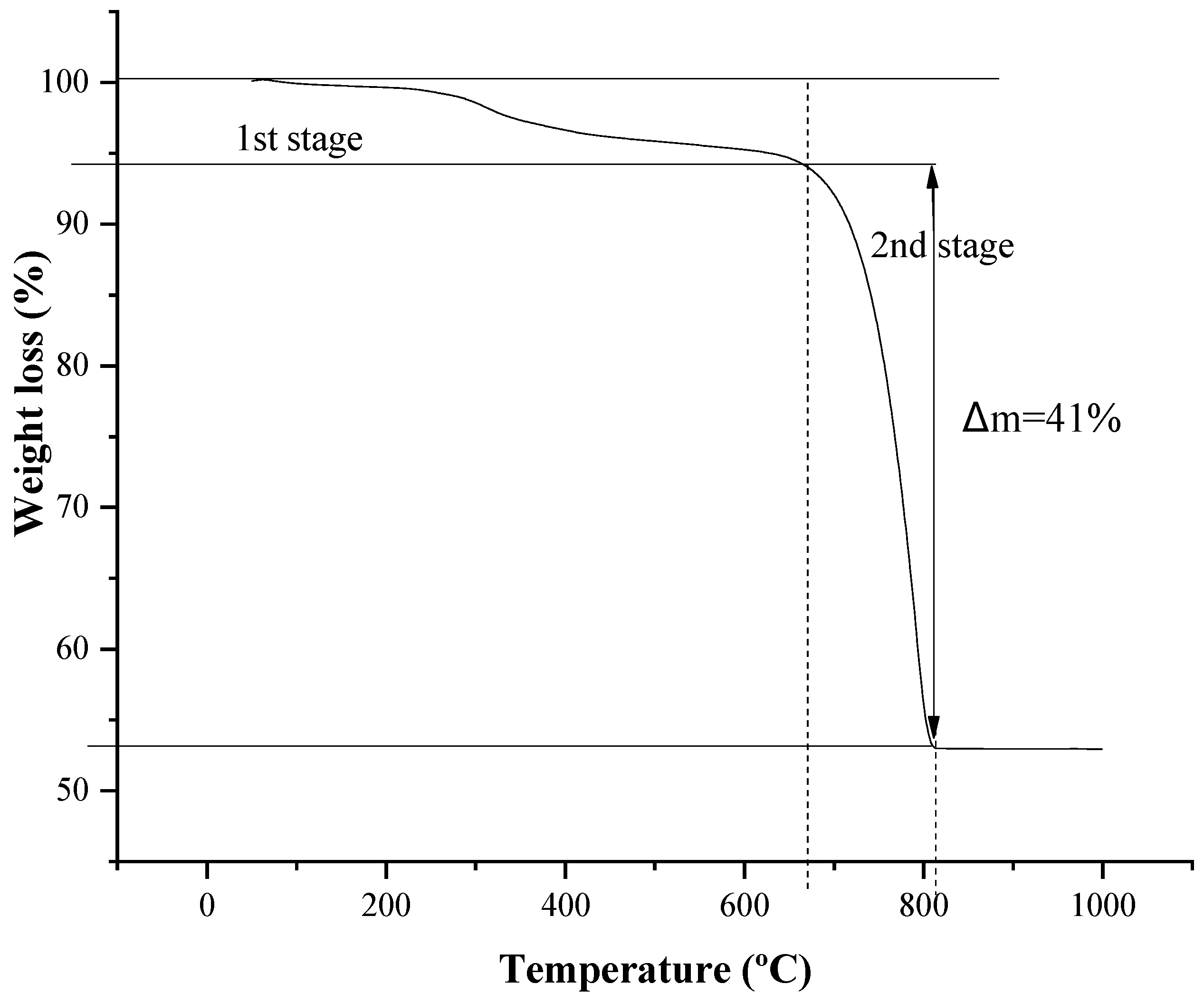 Applsci 10 05404 g002 Applsci 10 05404 g002