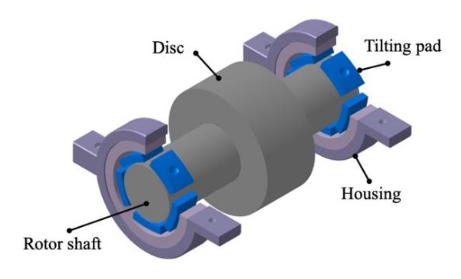 Applied Sciences | Free Full-Text | Effects of Tilting Pad Journal Bearing Design Parameters on the Pad-Pivot Friction and Nonlinear Rotordynamic Bifurcations Applied Sciences | Free Full-Text | Effects of Tilting Pad Journal Bearing Design Parameters on the Pad-Pivot Friction and Nonlinear Rotordynamic Bifurcations
