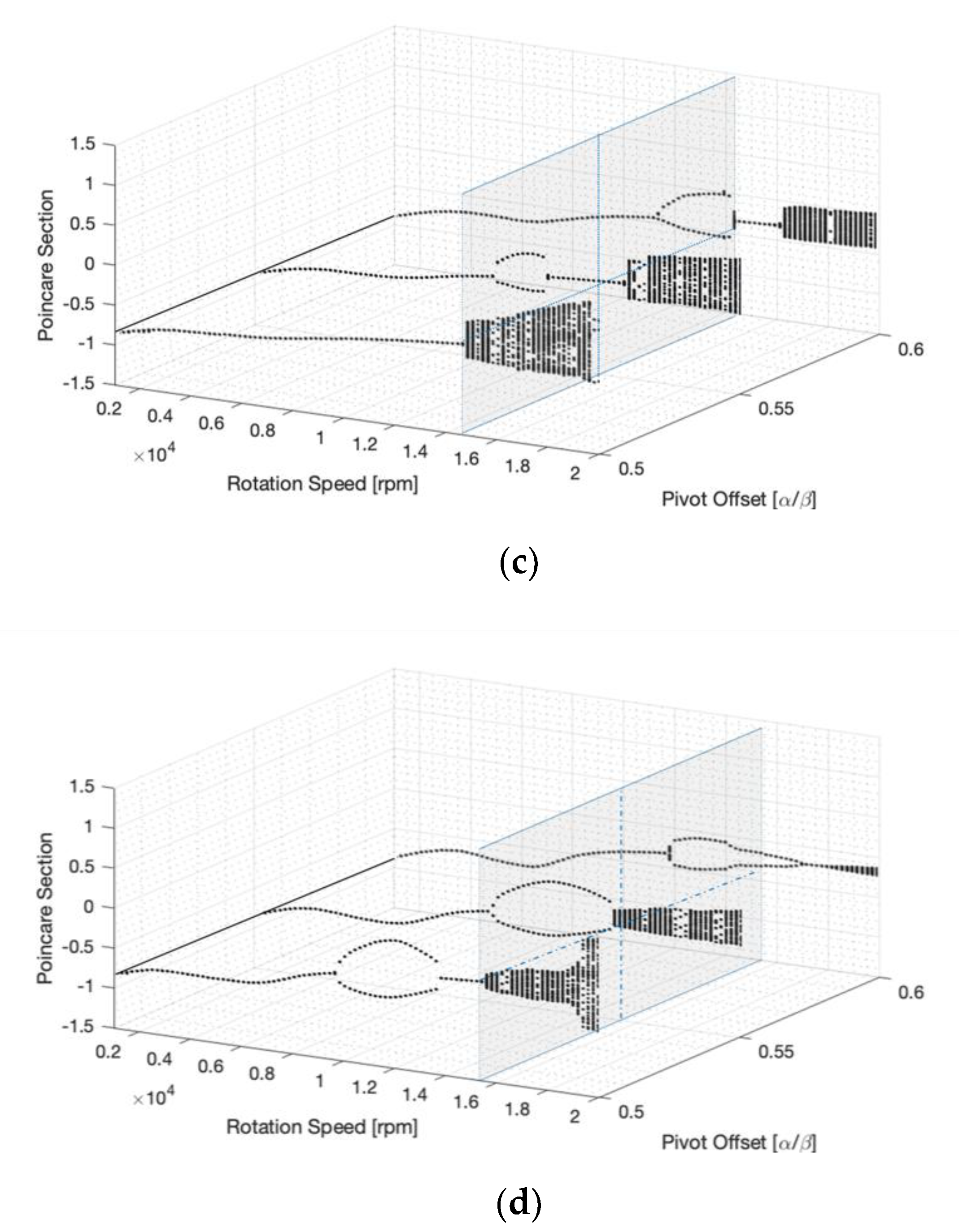 Applsci 10 05406 g009b 550