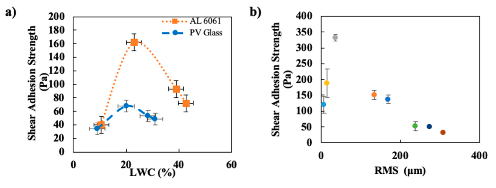 Applsci 10 05407 g004