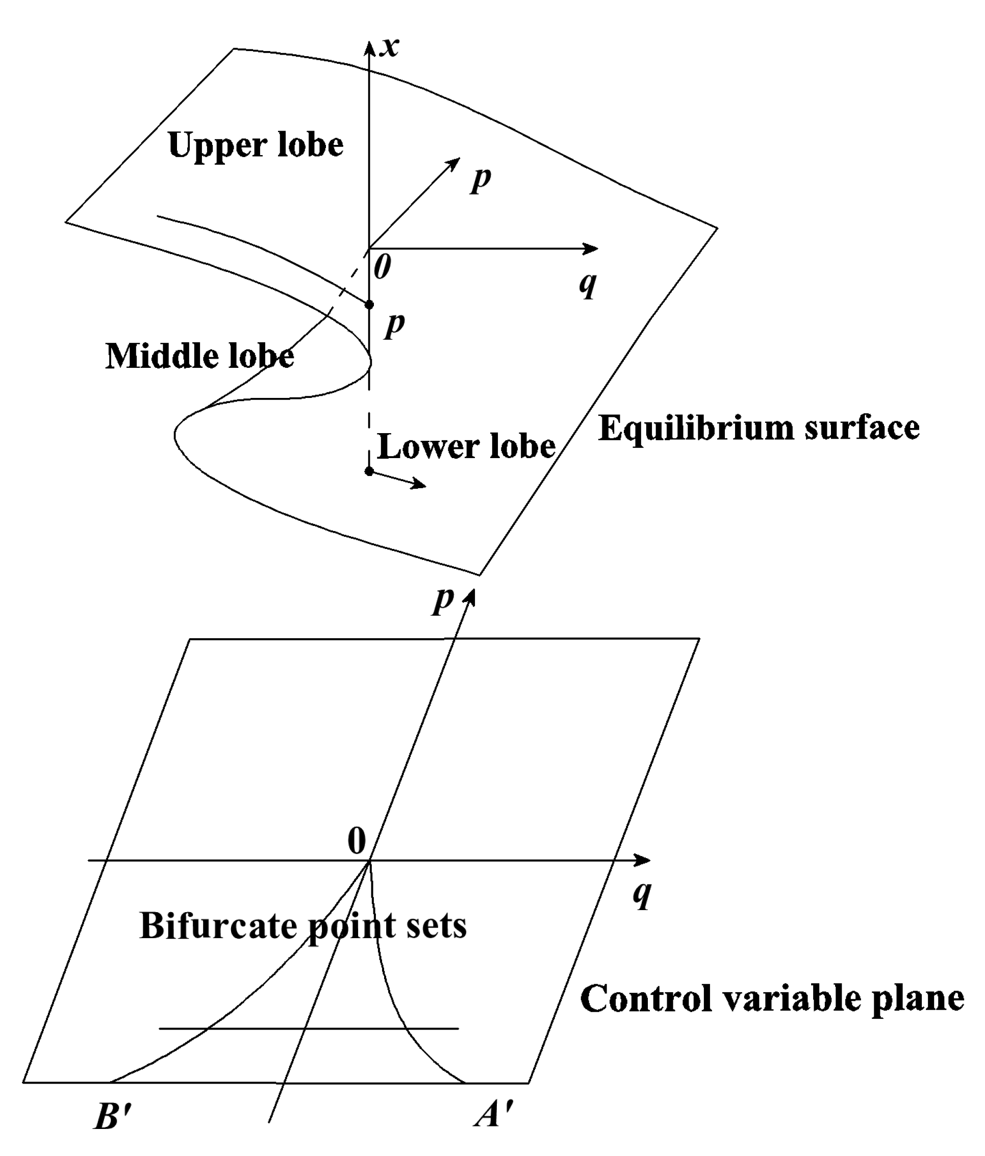 Applsci 10 05408 g010