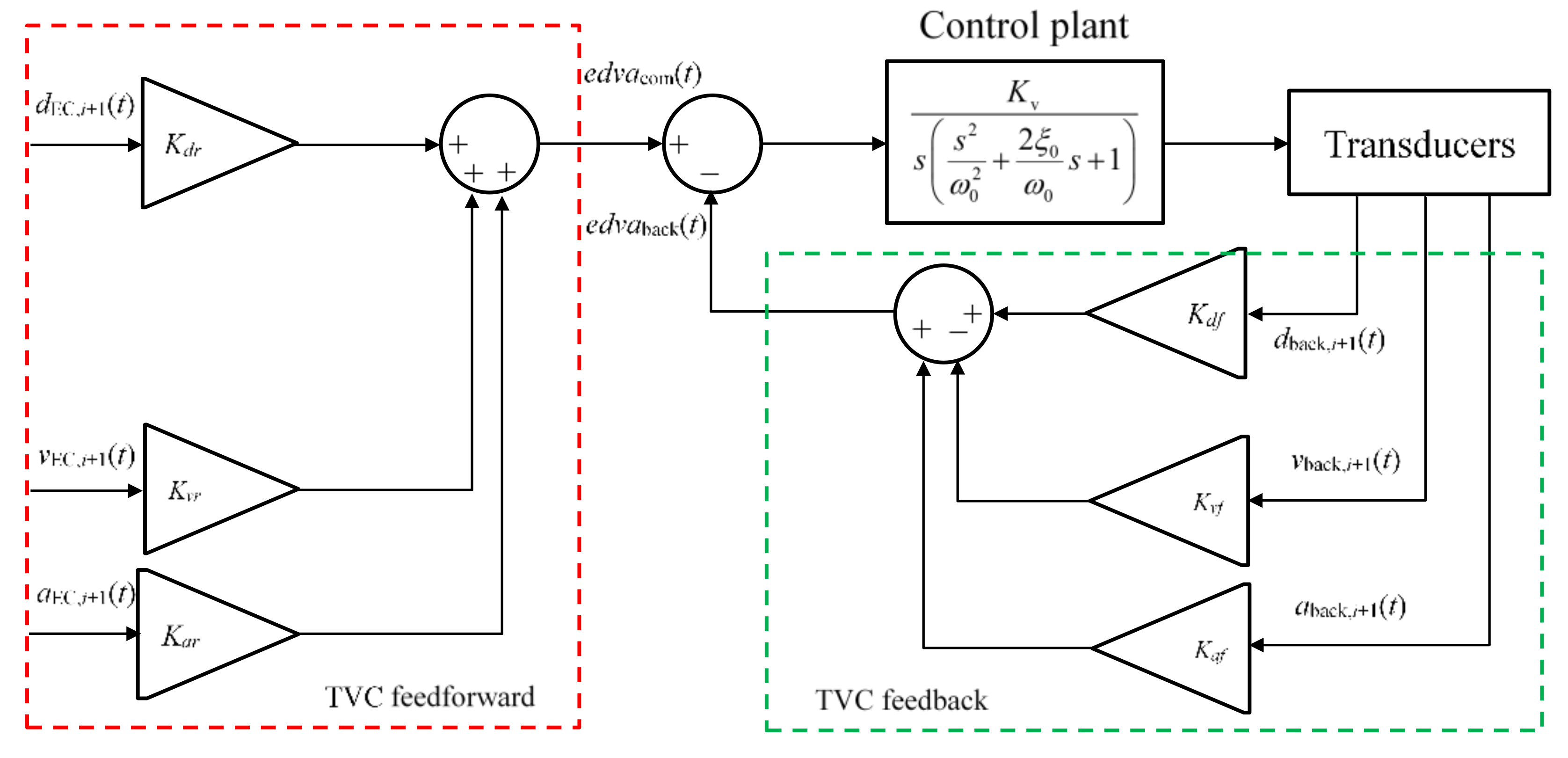 Applsci 10 05414 g002 Applsci 10 05414 g002