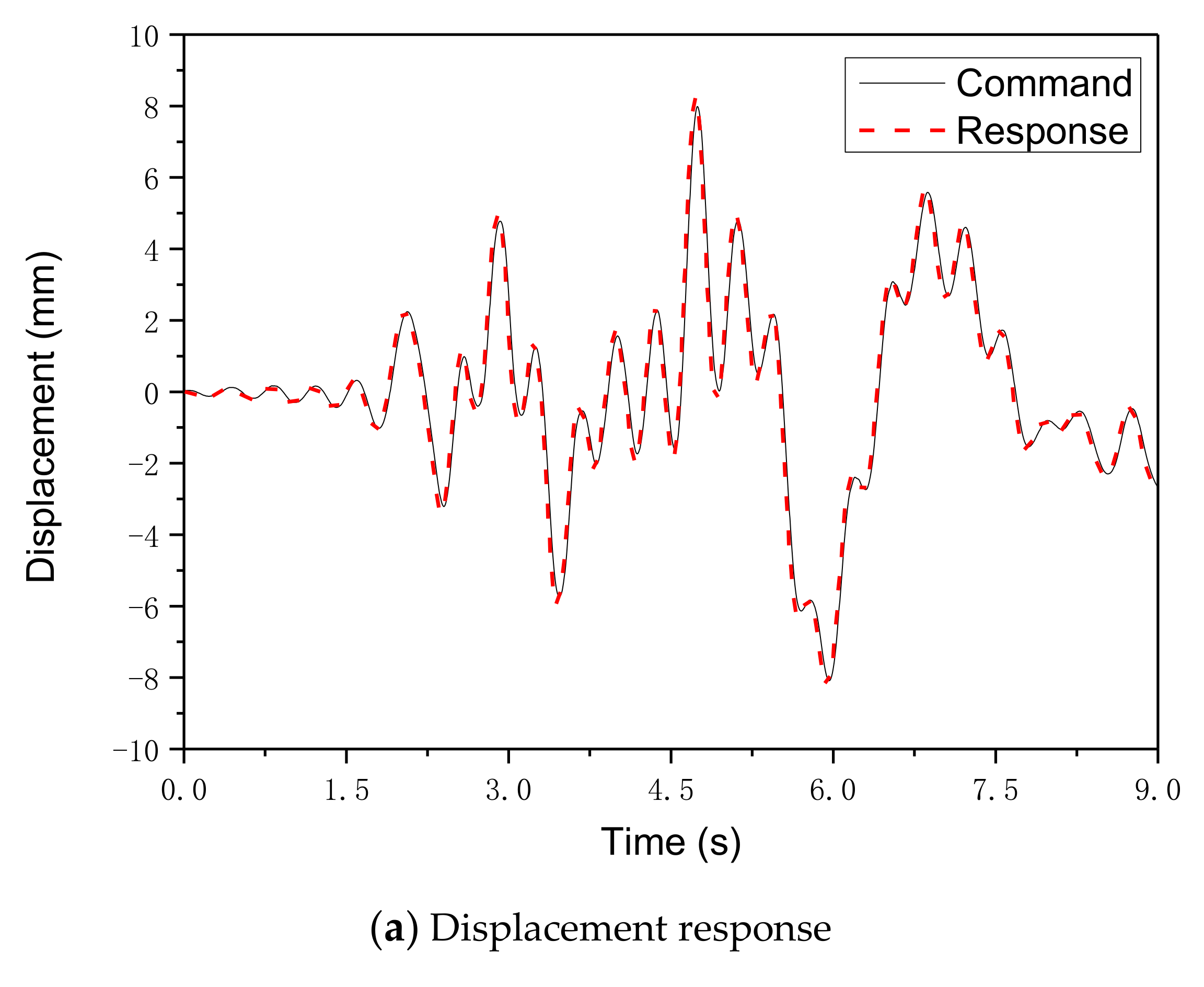 Applsci 10 05414 g008a Applsci 10 05414 g008a