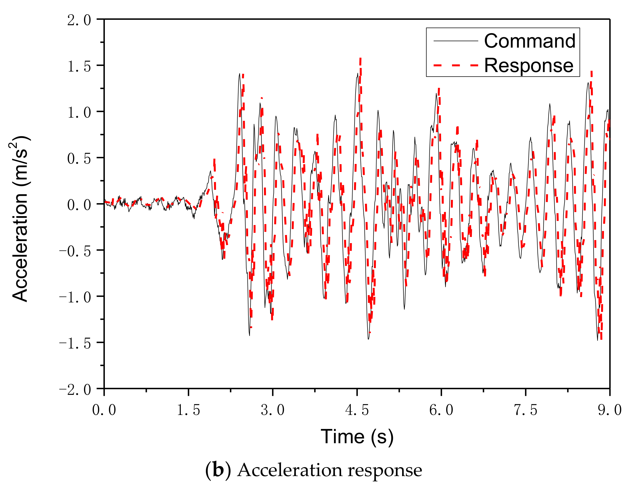 Applsci 10 05414 g008b Applsci 10 05414 g008b