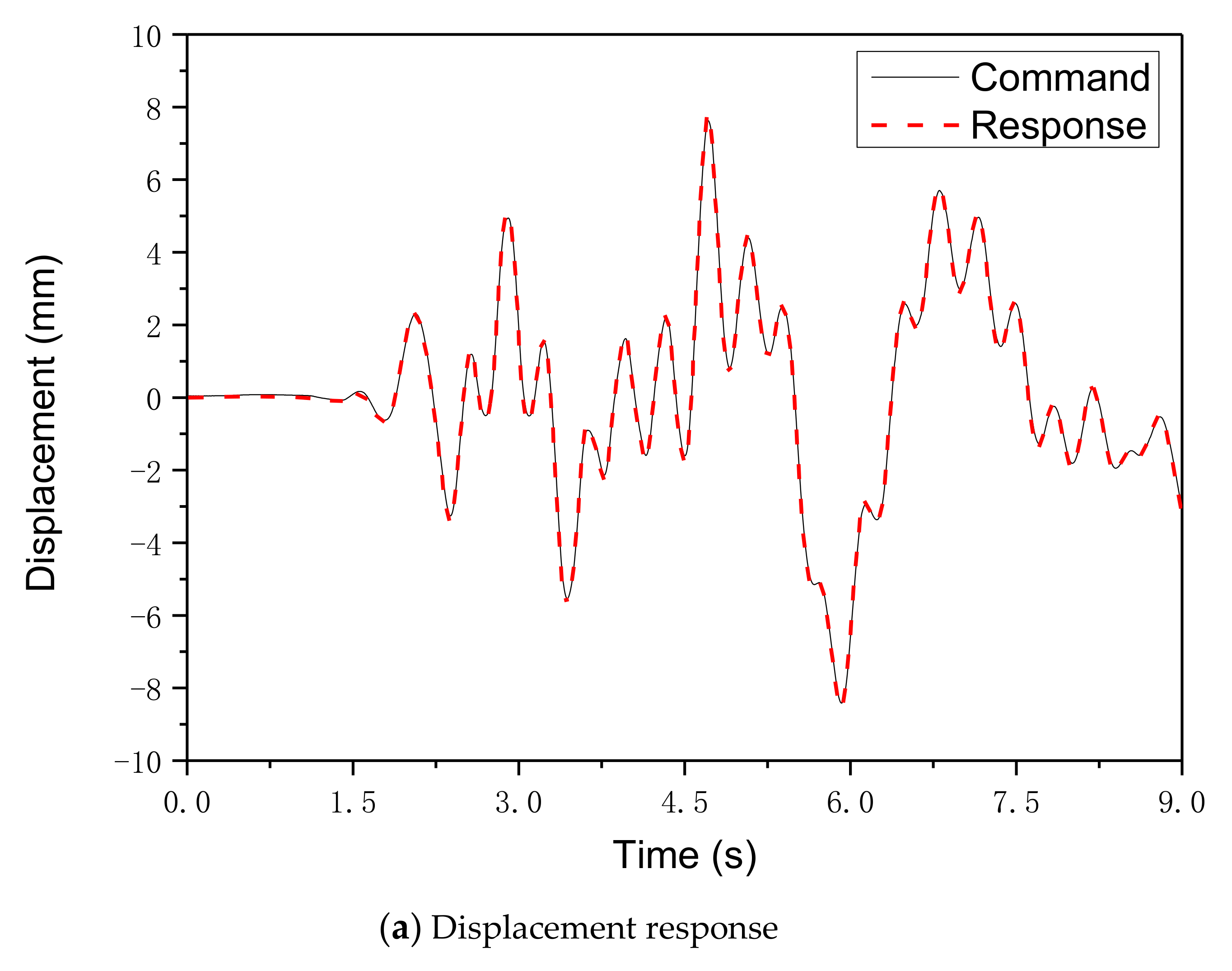 Applsci 10 05414 g009a Applsci 10 05414 g009a