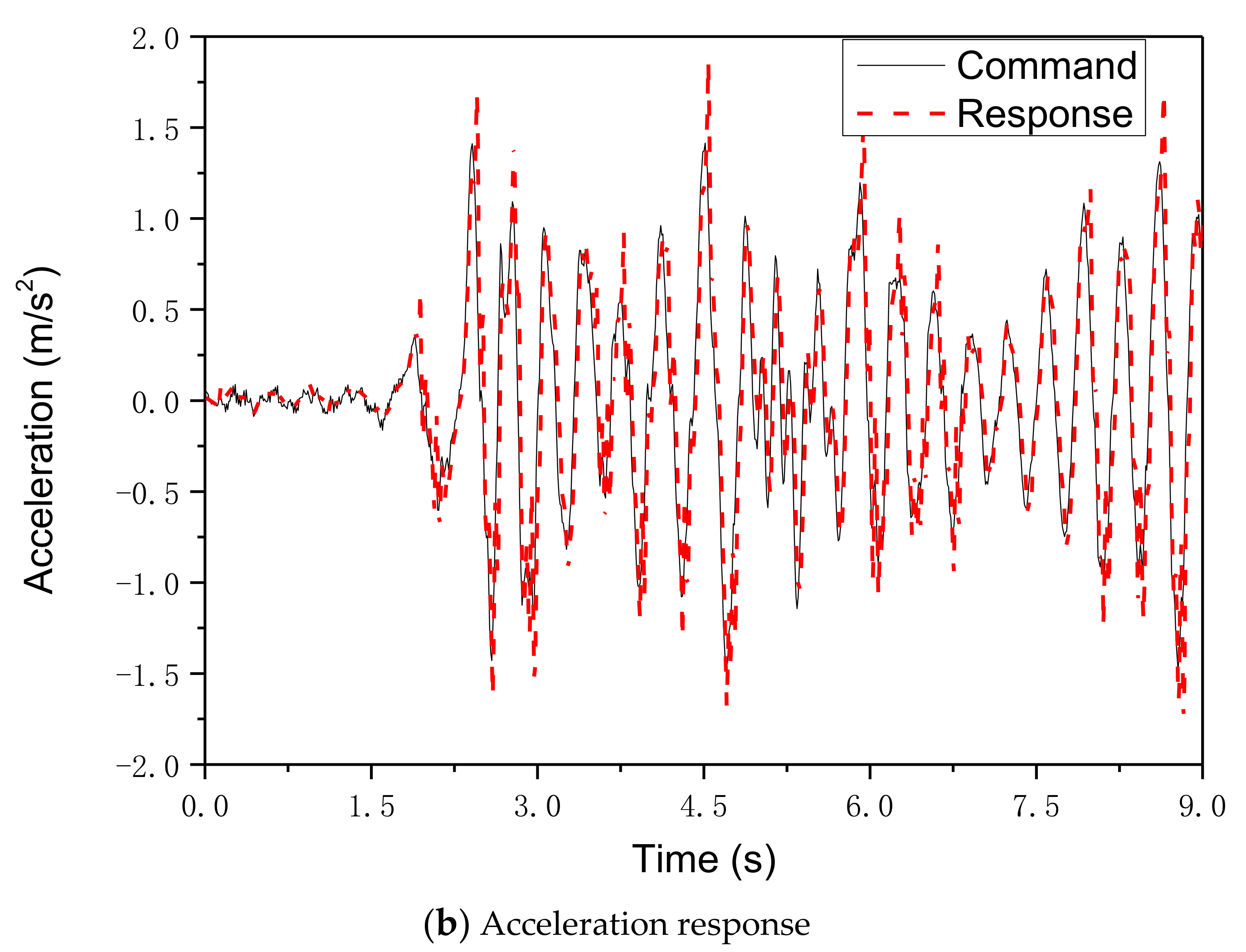 Applsci 10 05414 g009b Applsci 10 05414 g009b