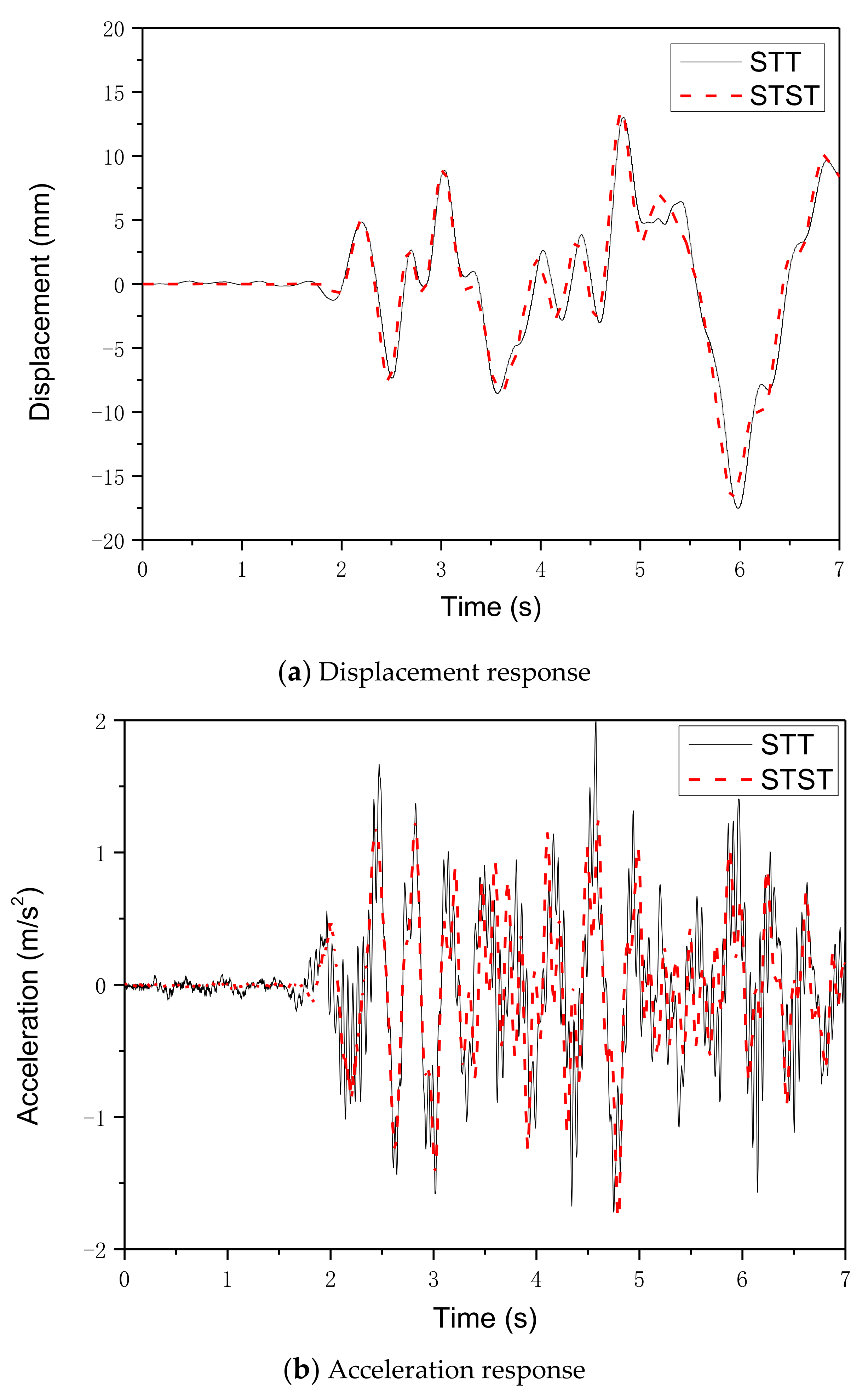 Applsci 10 05414 g010 Applsci 10 05414 g010
