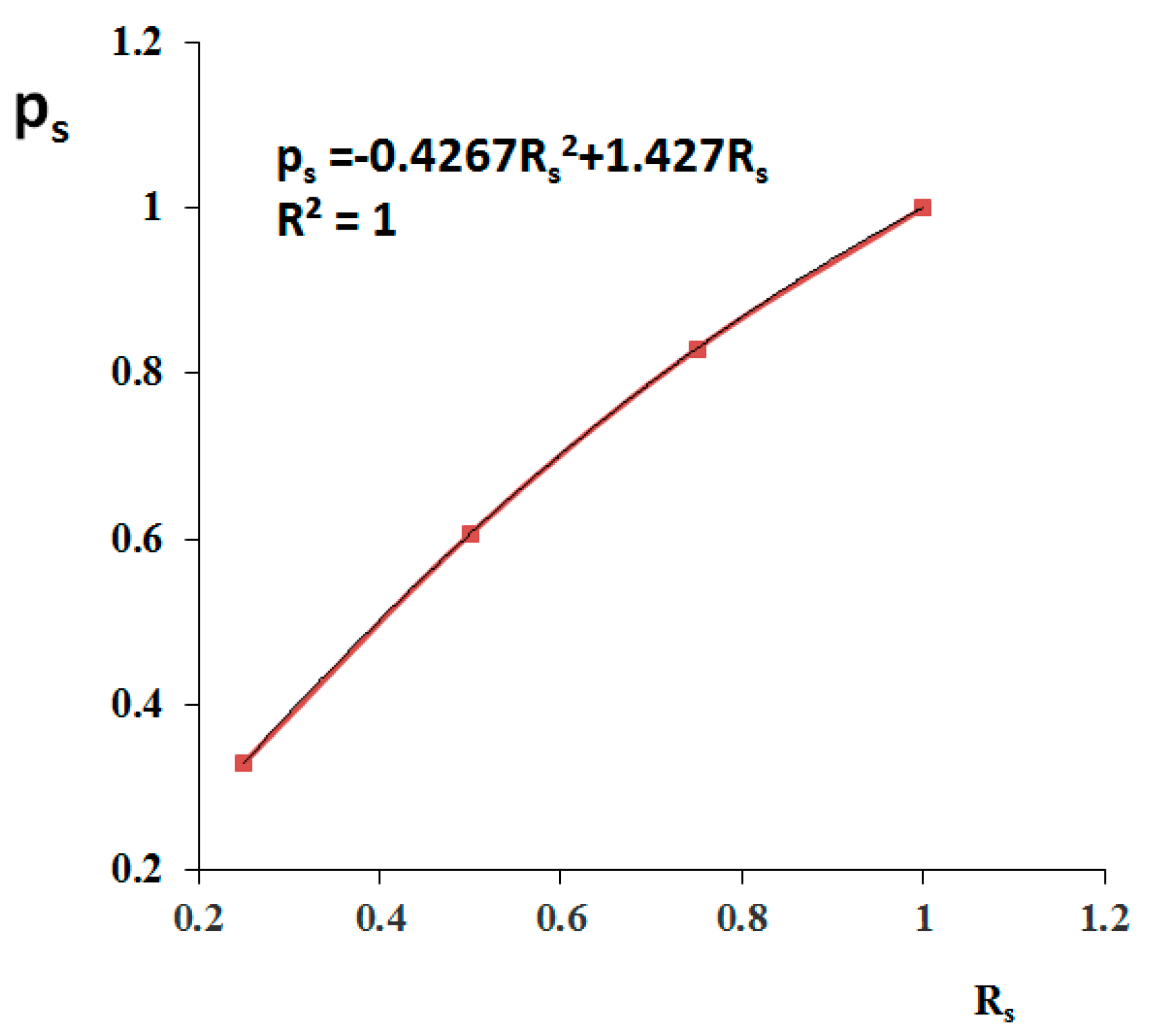 Applsci 10 05416 g005 Applsci 10 05416 g005