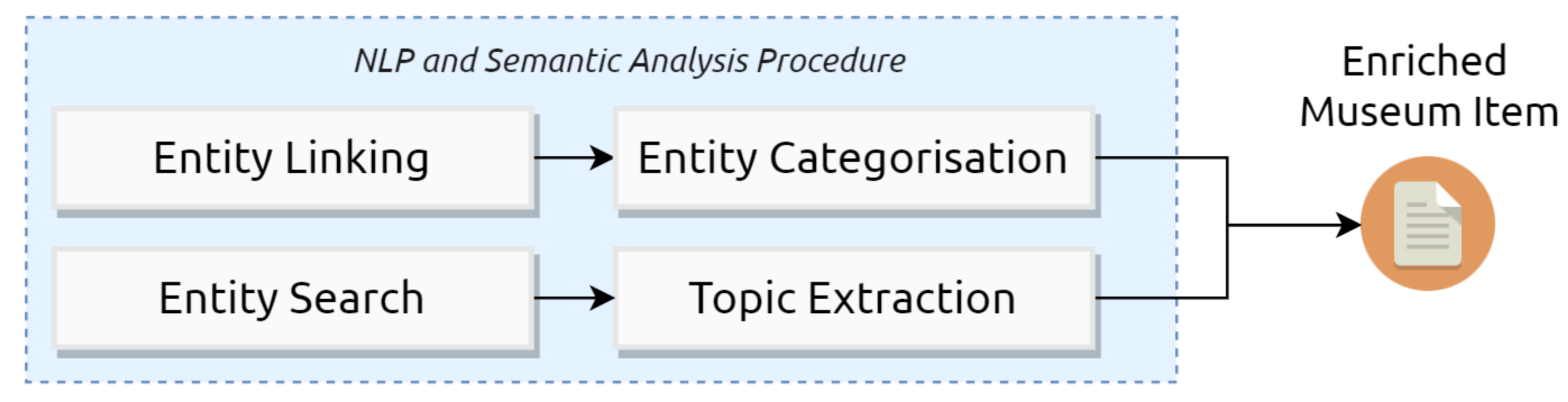 Applsci 10 05419 g002