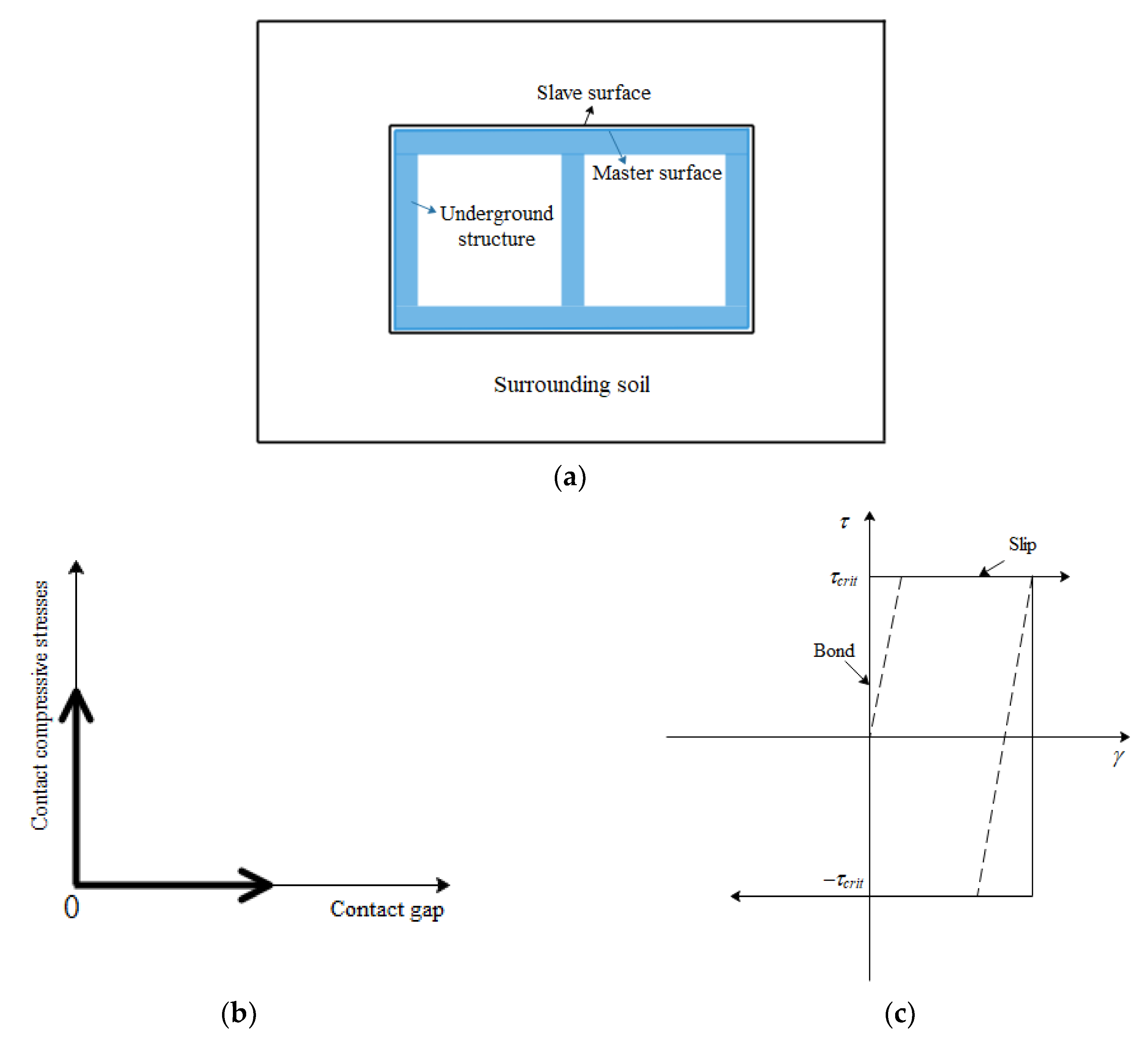 Applsci 10 05421 g007 Applsci 10 05421 g007