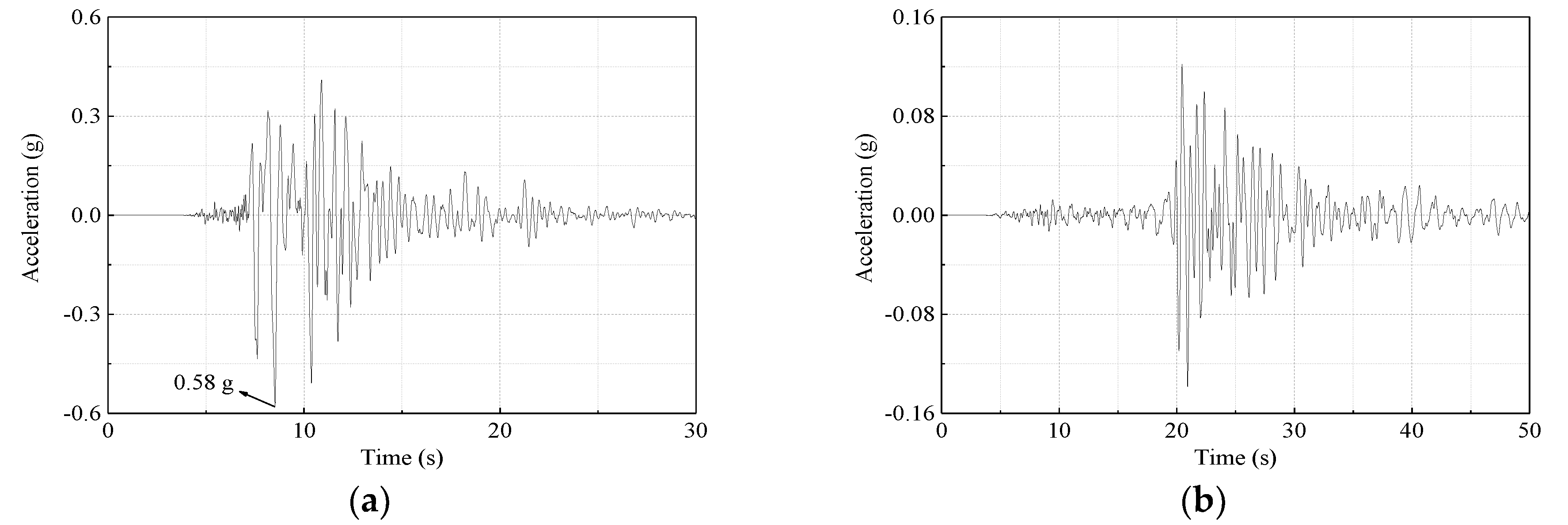Applsci 10 05421 g010 Applsci 10 05421 g010