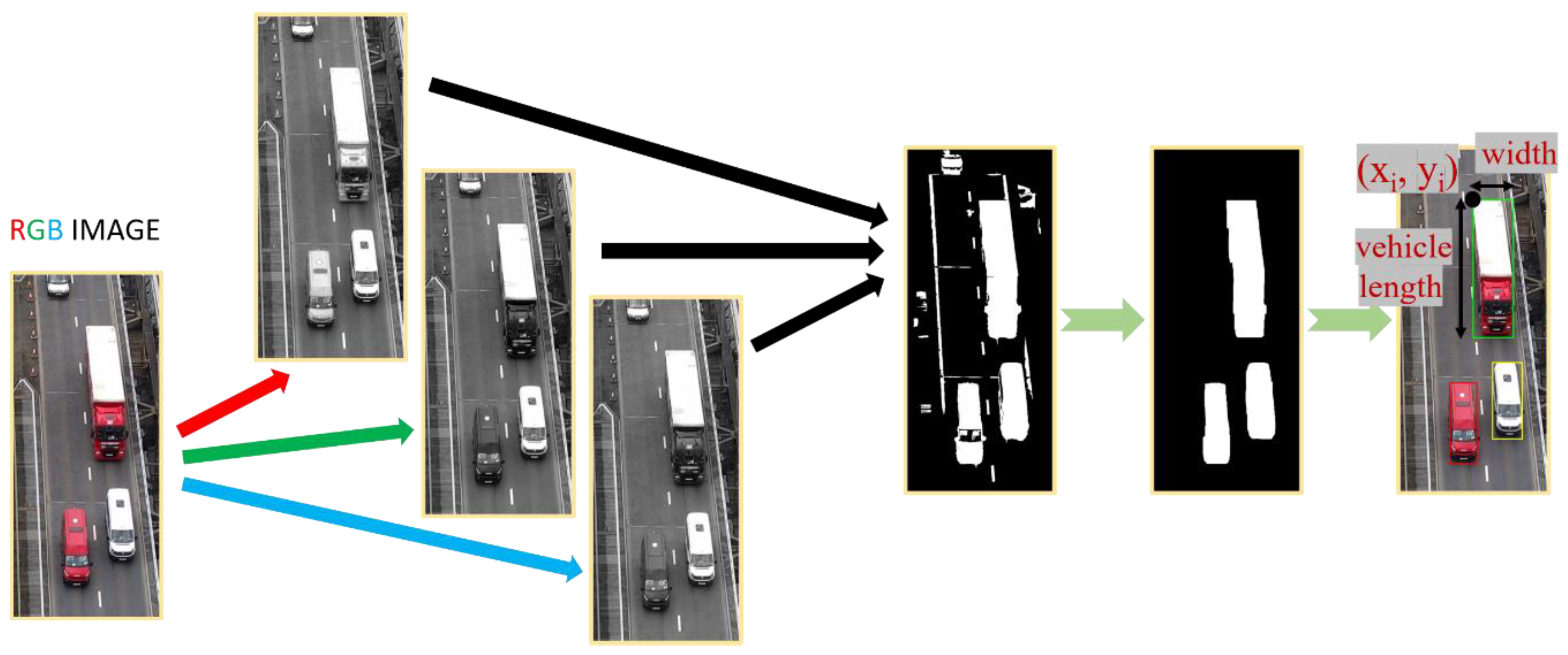 Applsci 10 05423 g002 Applsci 10 05423 g002