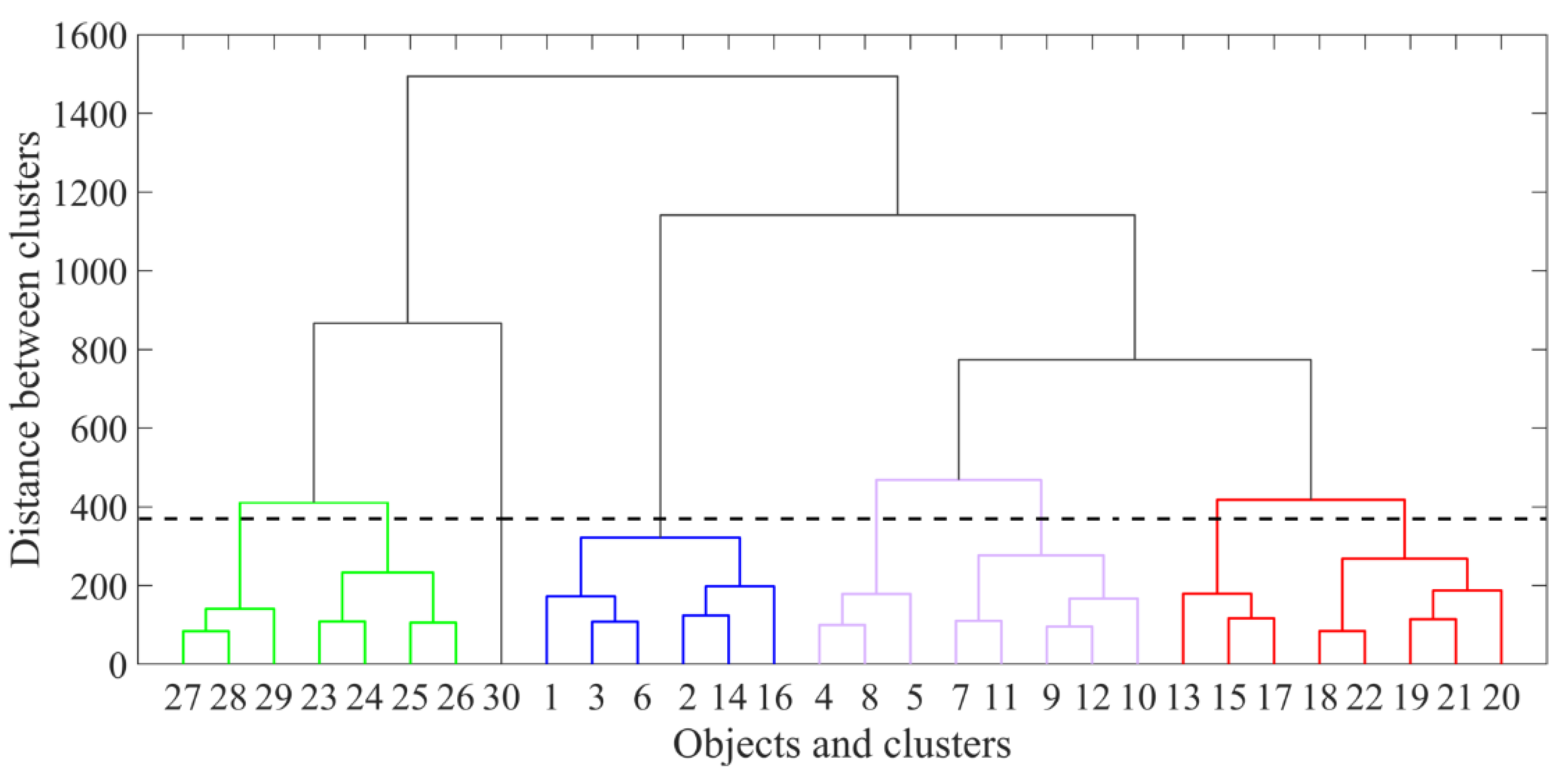 Applsci 10 05423 g005 Applsci 10 05423 g005