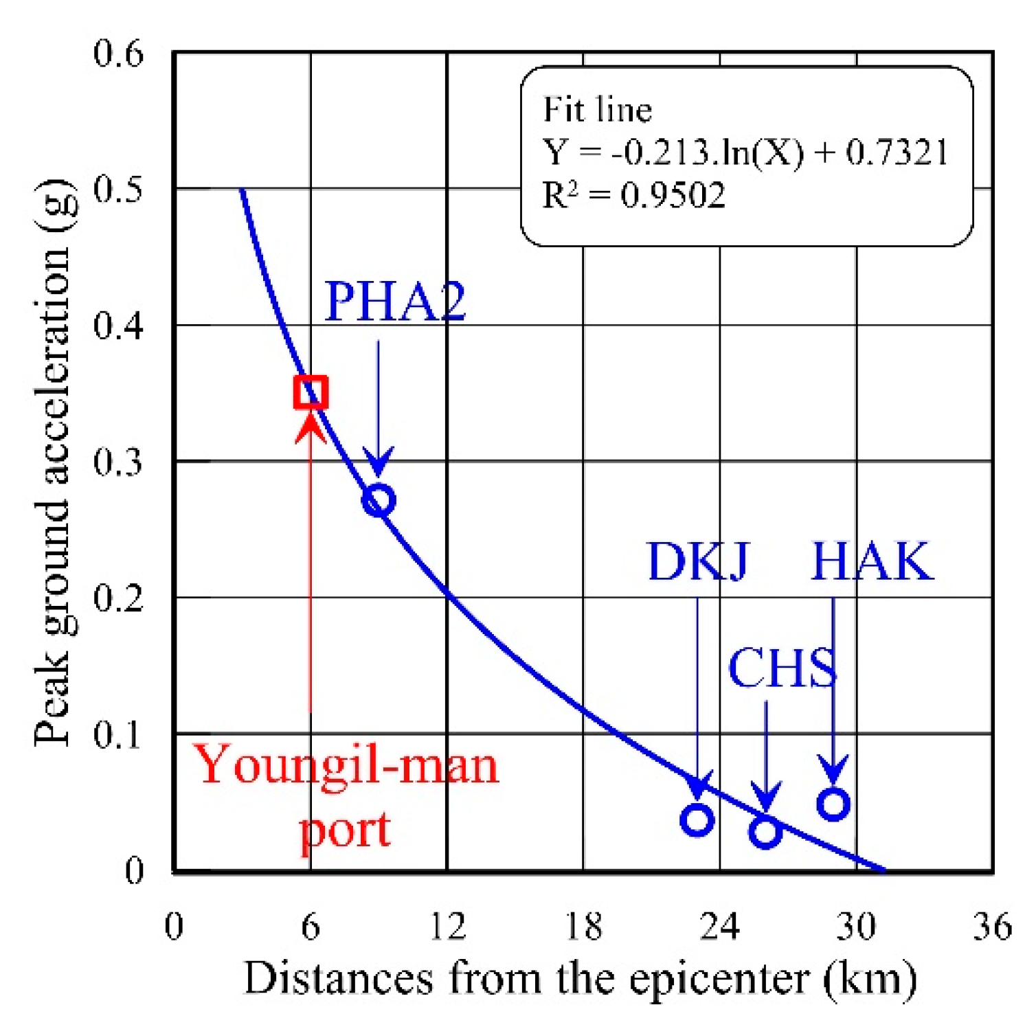 Applsci 10 05424 g011