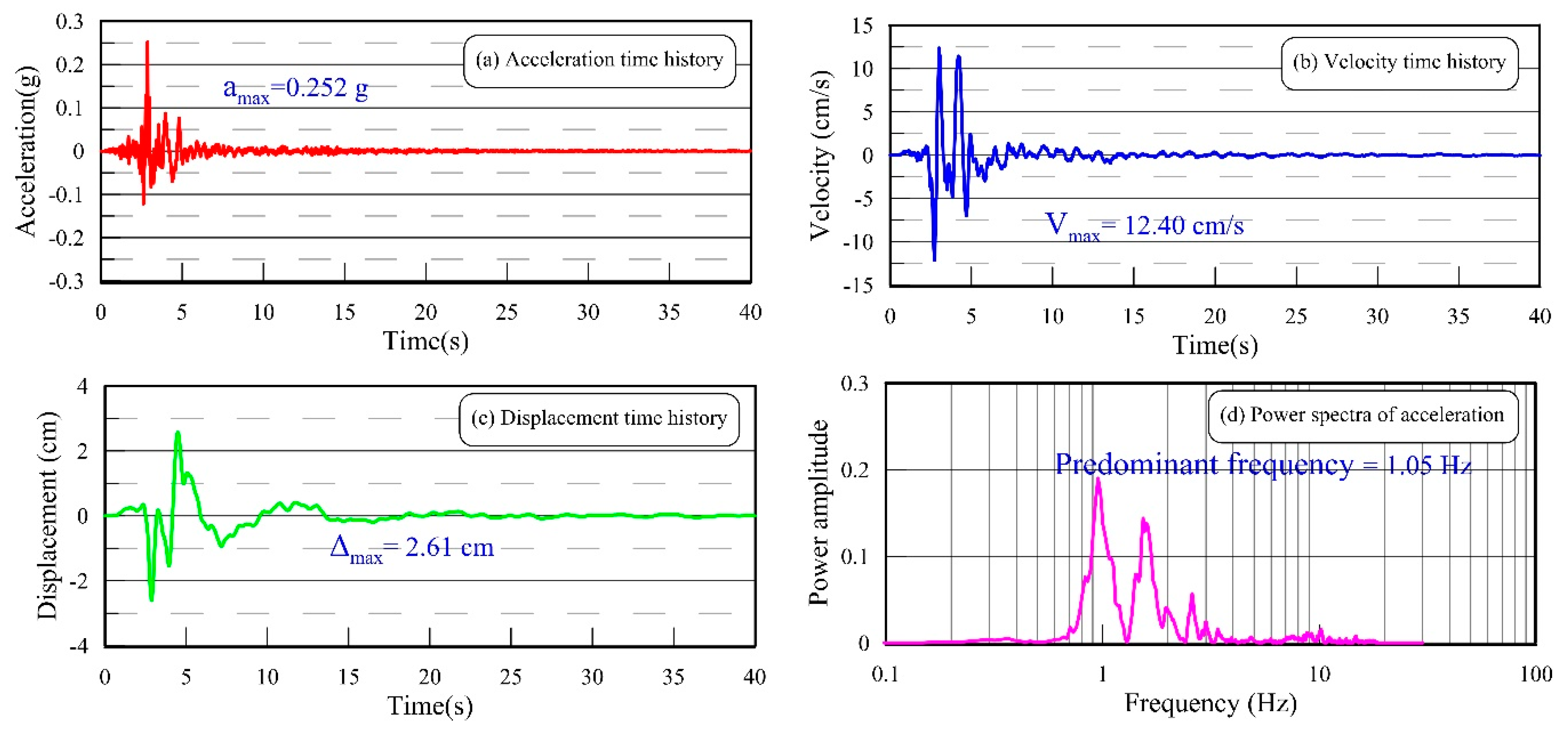 Applsci 10 05424 g014