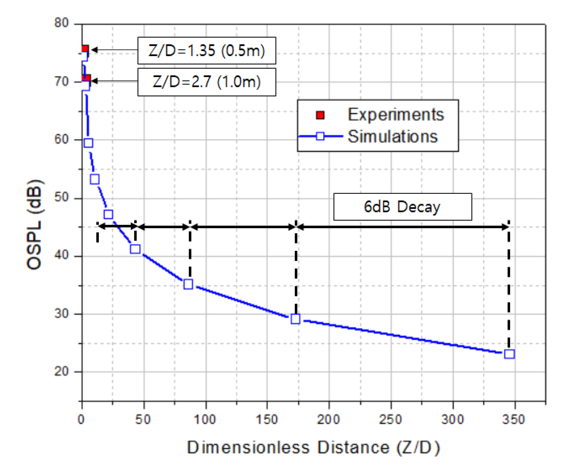 Applsci 10 05432 g013 Applsci 10 05432 g013