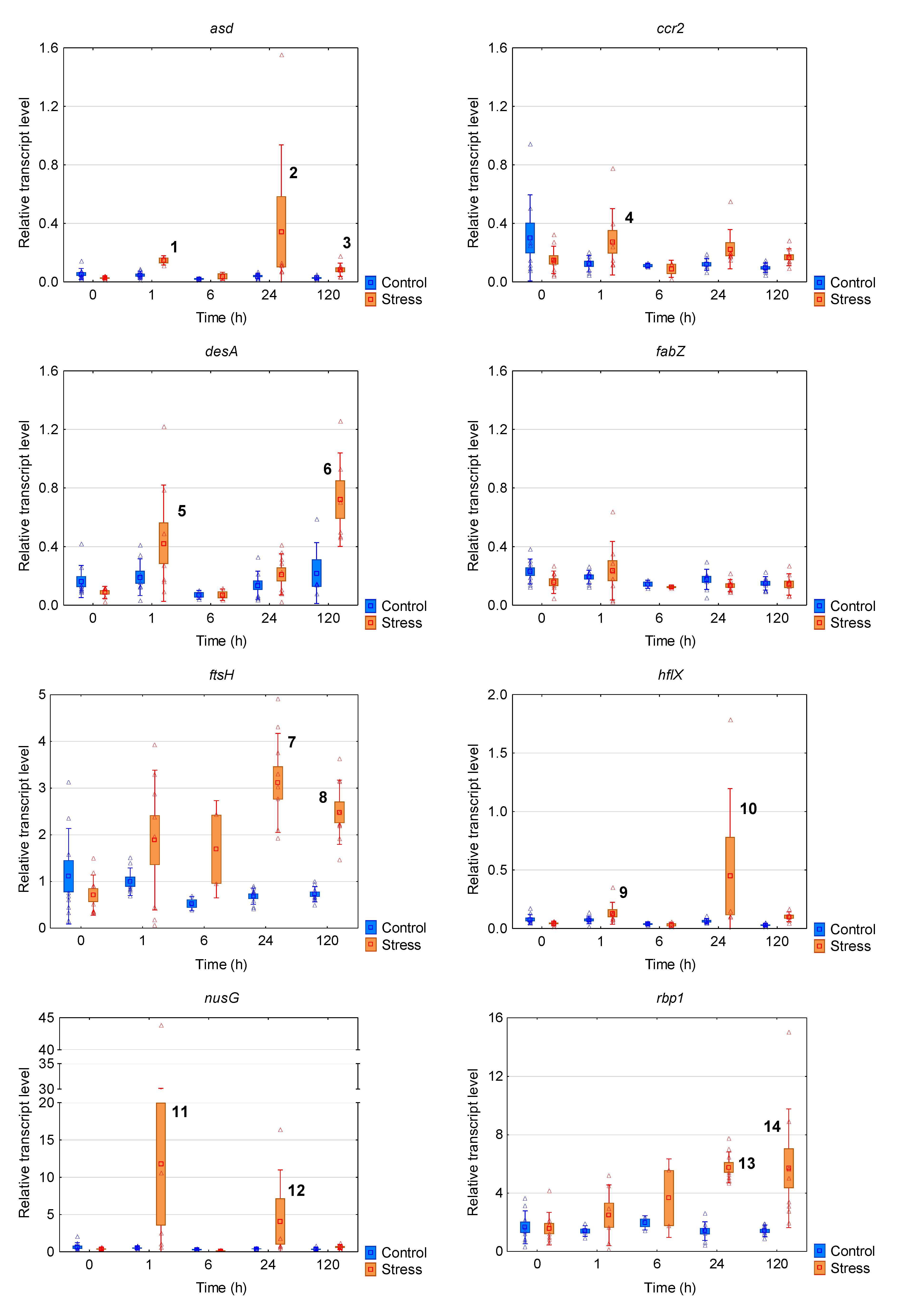 Applsci 10 05437 g003 Applsci 10 05437 g003