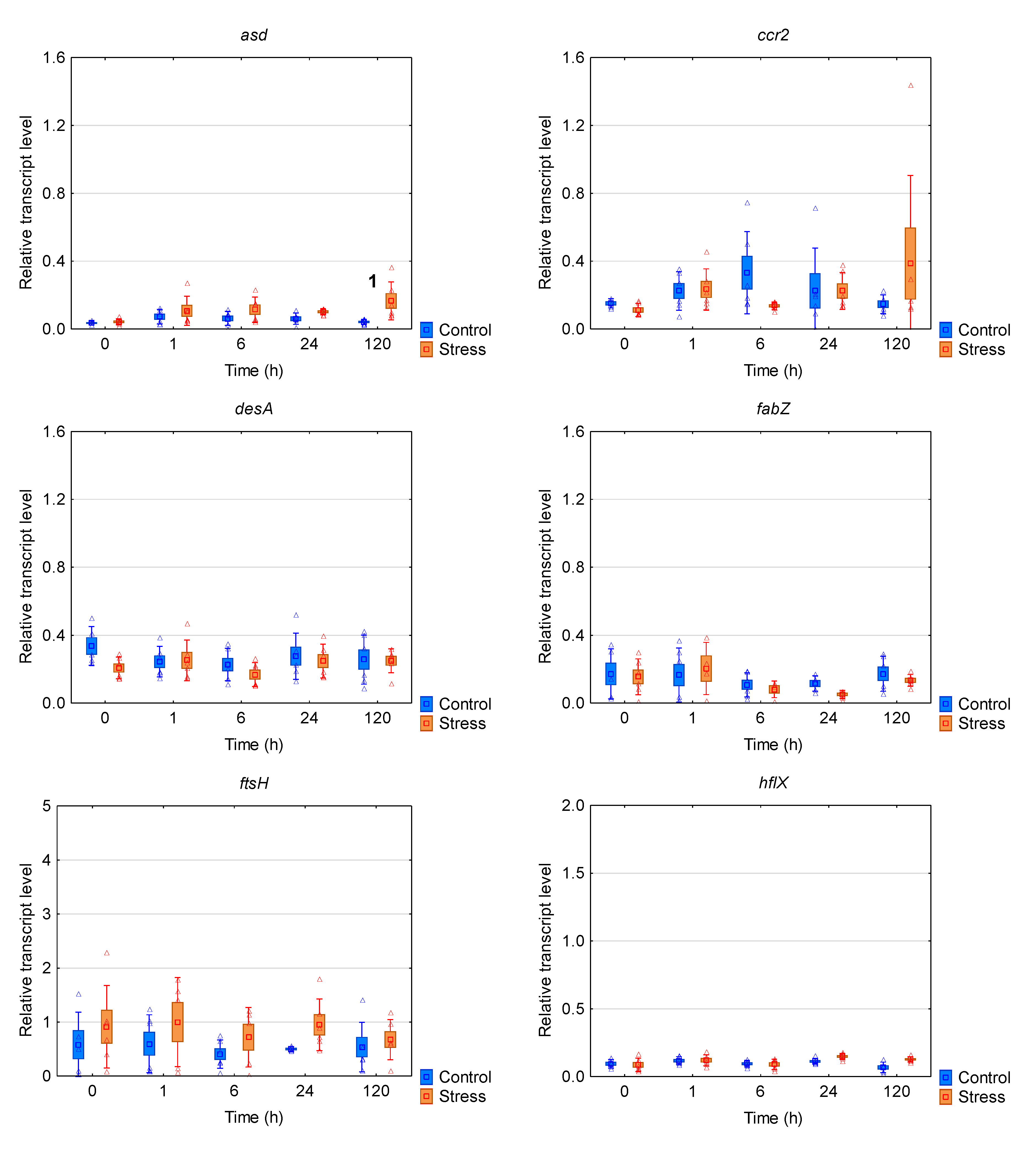 Applsci 10 05437 g004a Applsci 10 05437 g004a