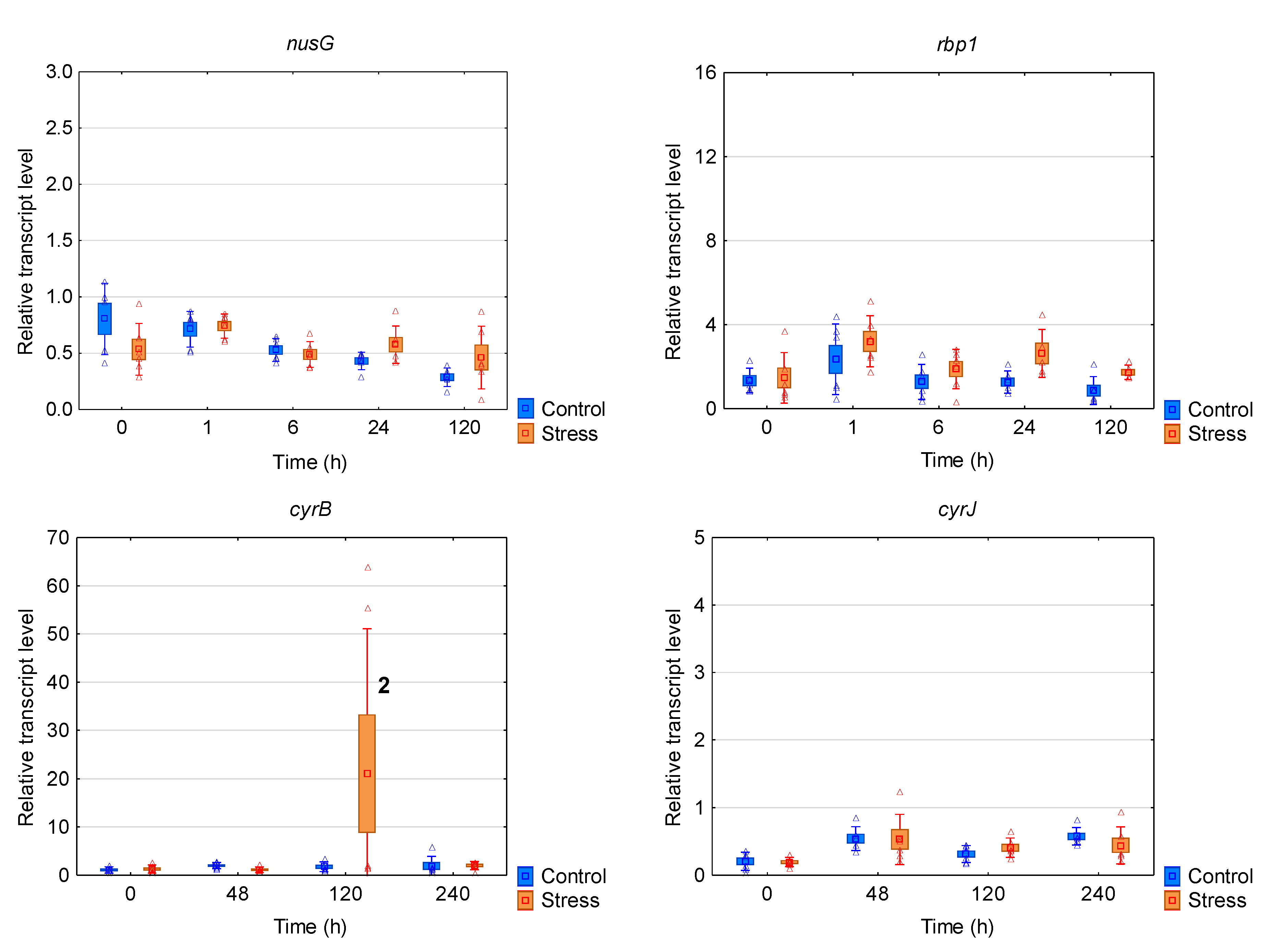Applsci 10 05437 g004b Applsci 10 05437 g004b
