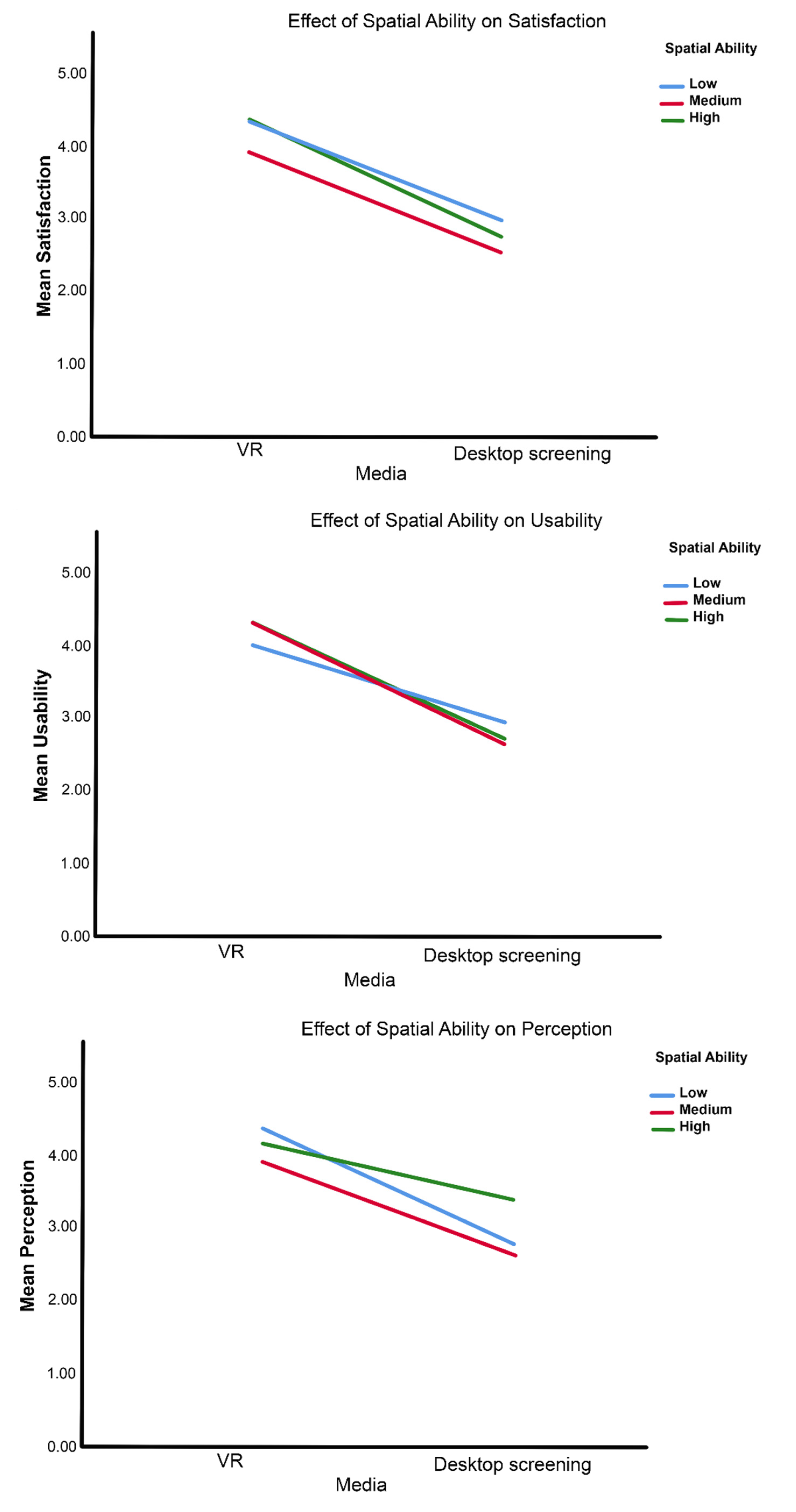 Applied Sciences Free Full Text Effectiveness Of Computer Generated Virtual Reality Vr In Learning And Teaching Environments With Spatial Frameworks Html
