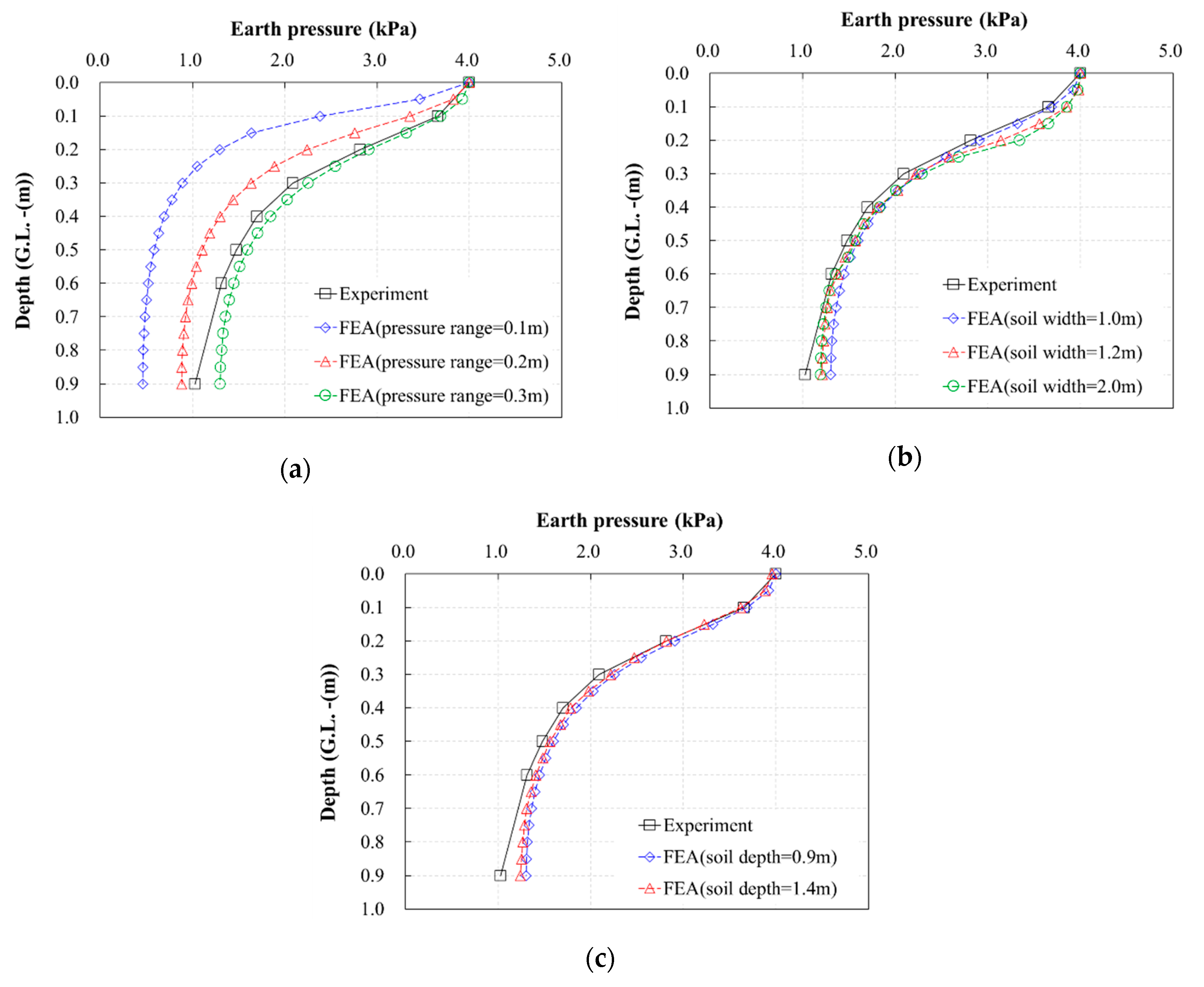 Applsci 10 05439 g007 Applsci 10 05439 g007