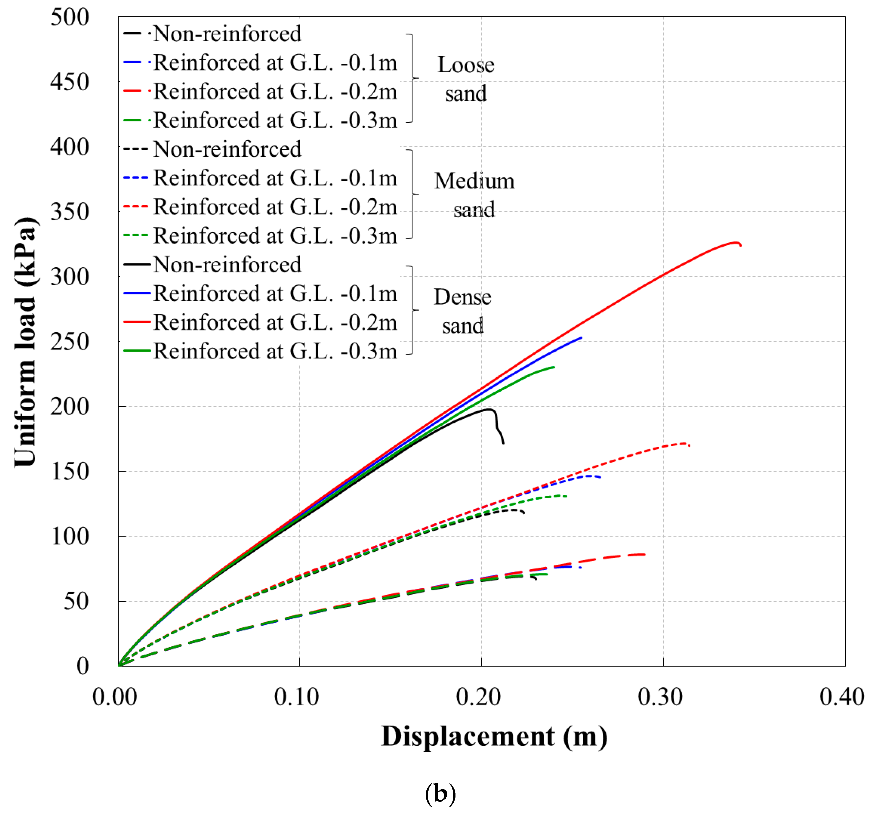Applsci 10 05439 g010b Applsci 10 05439 g010b