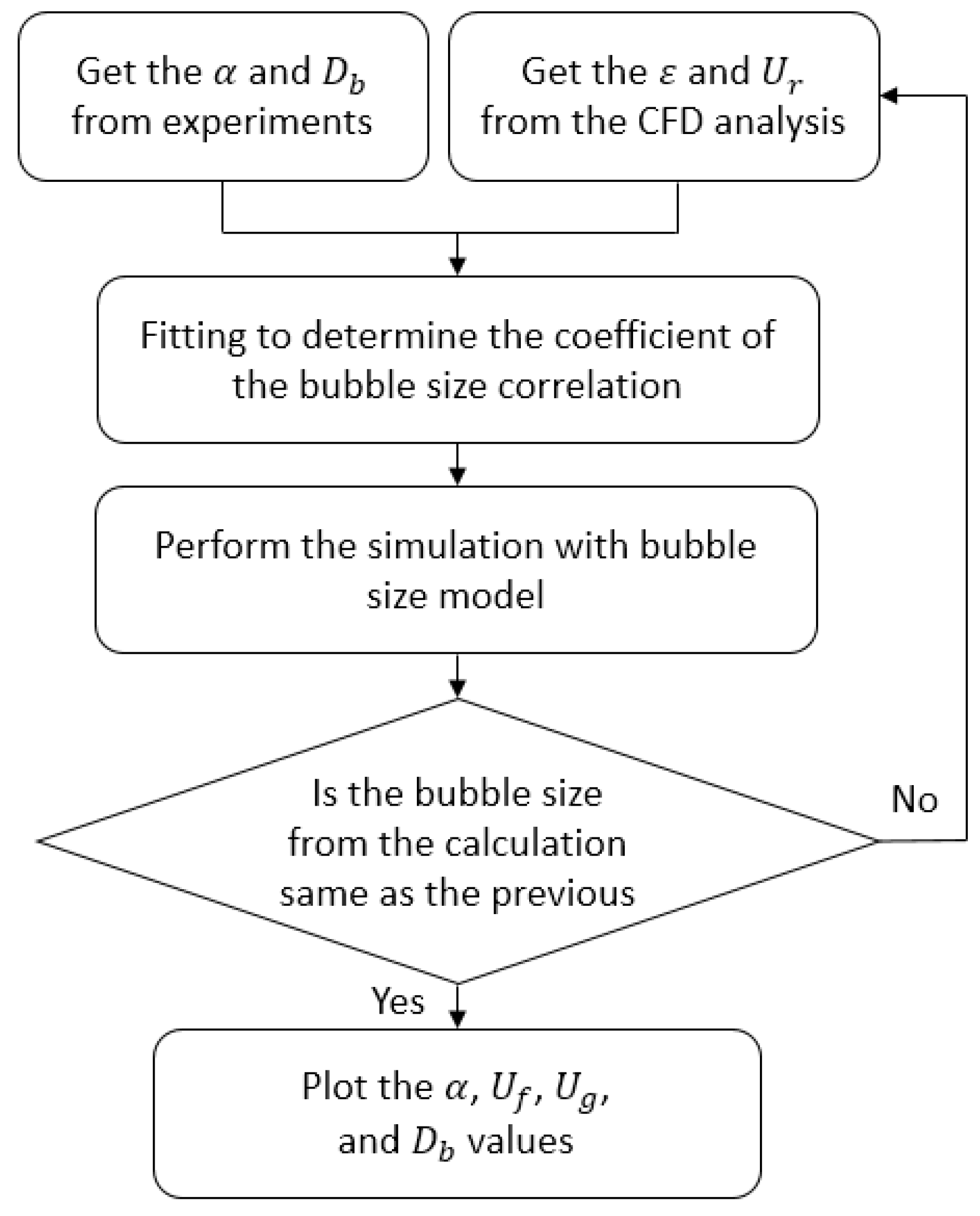 Applsci 10 05443 g002 Applsci 10 05443 g002