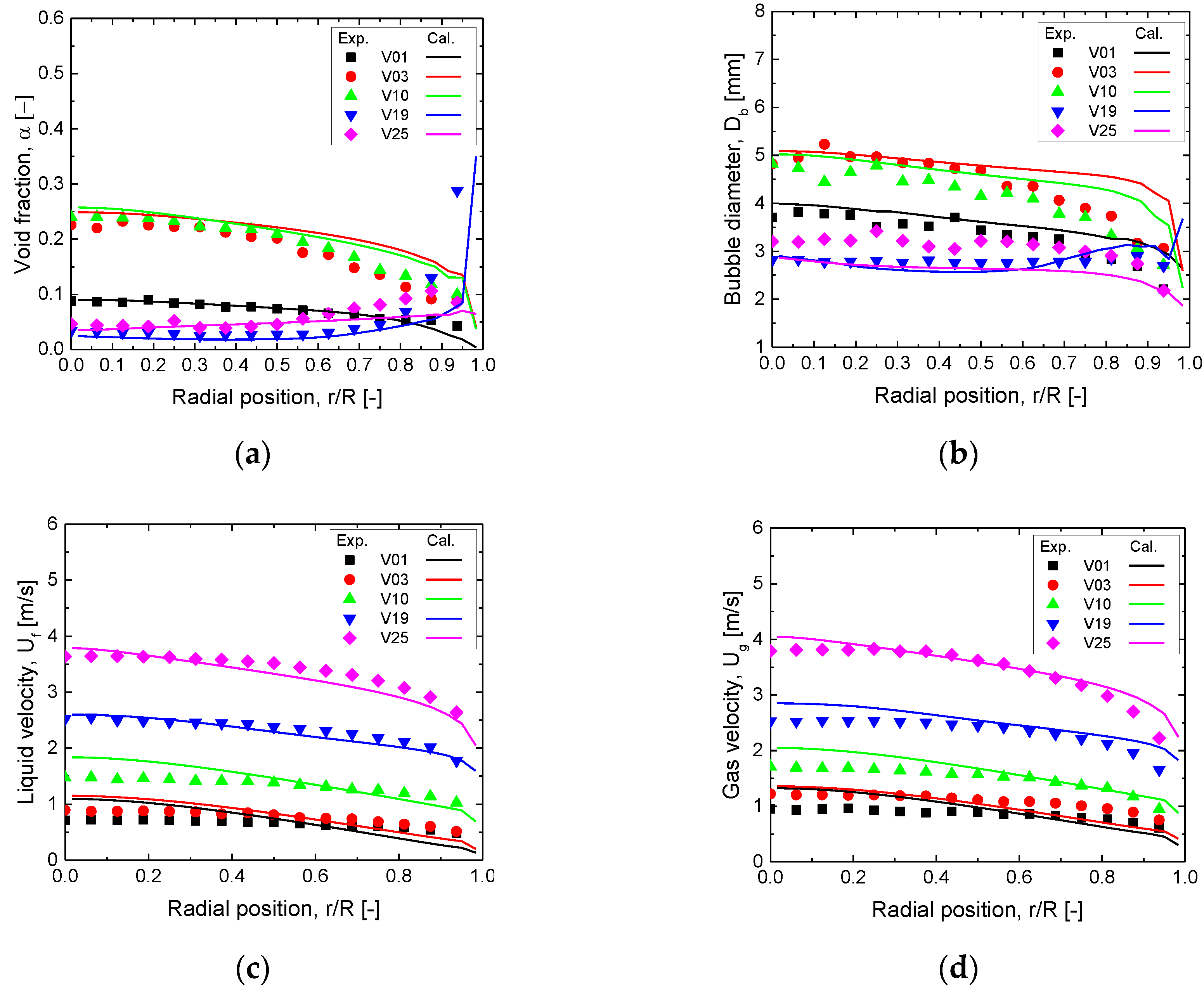 Applsci 10 05443 g008 Applsci 10 05443 g008