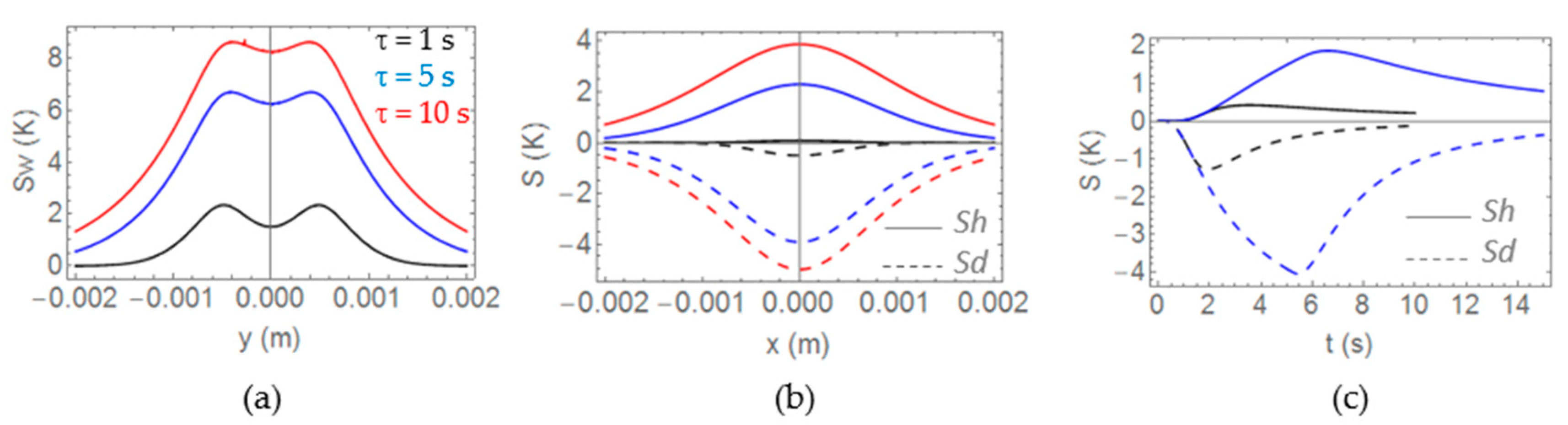 Applsci 10 05444 g007