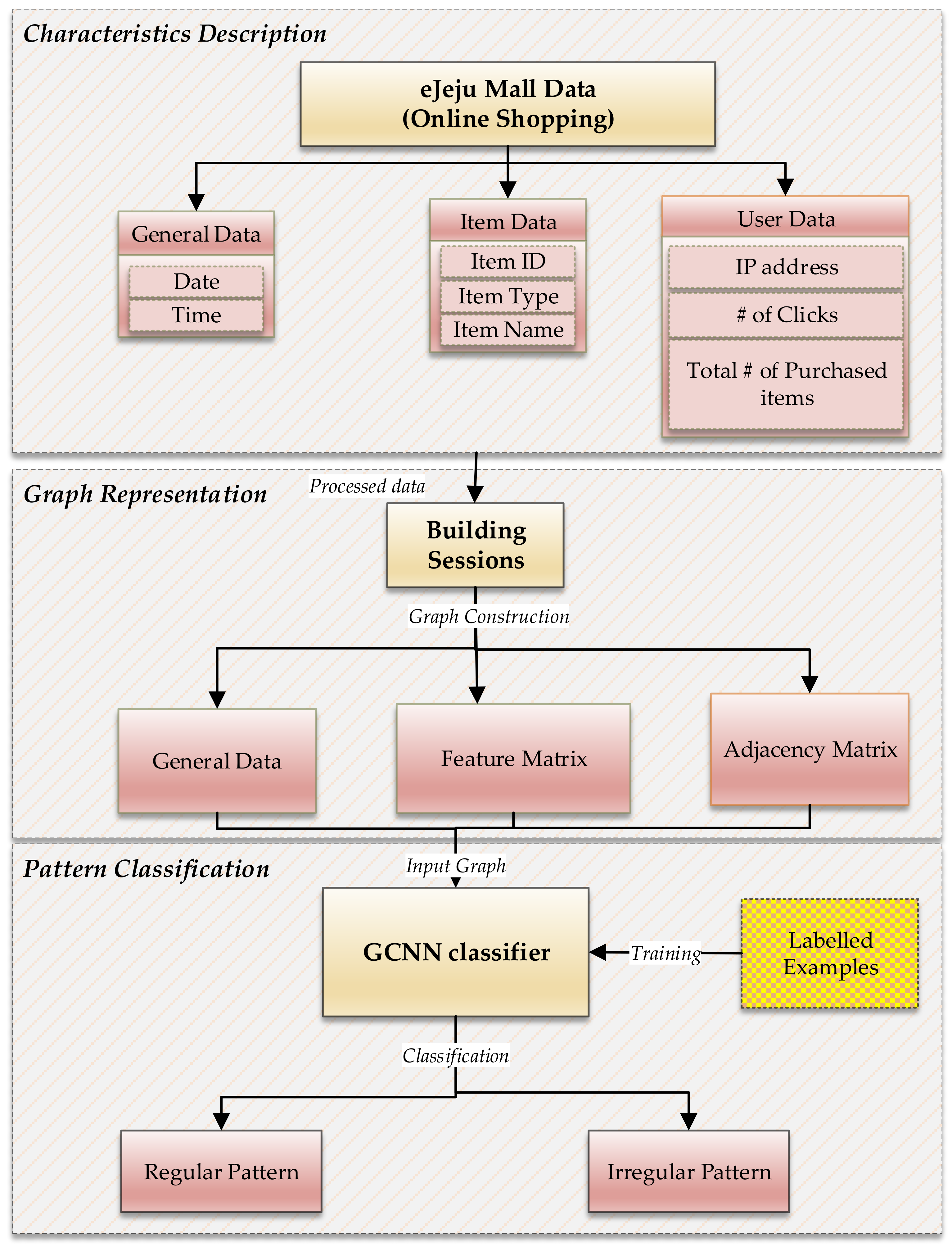 Applsci 10 05445 g002