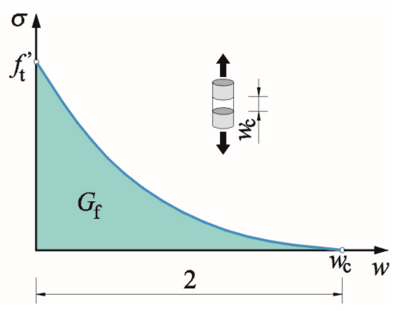 Applsci 10 05446 g003 Applsci 10 05446 g003
