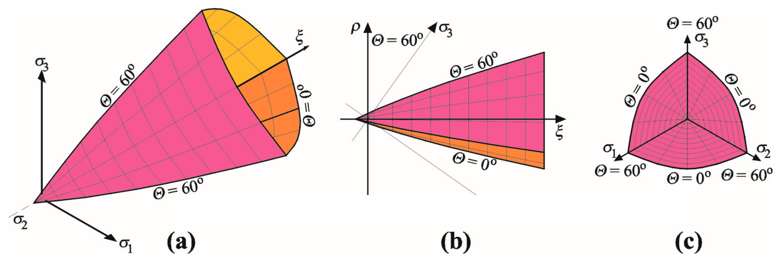 Applsci 10 05446 g007 Applsci 10 05446 g007
