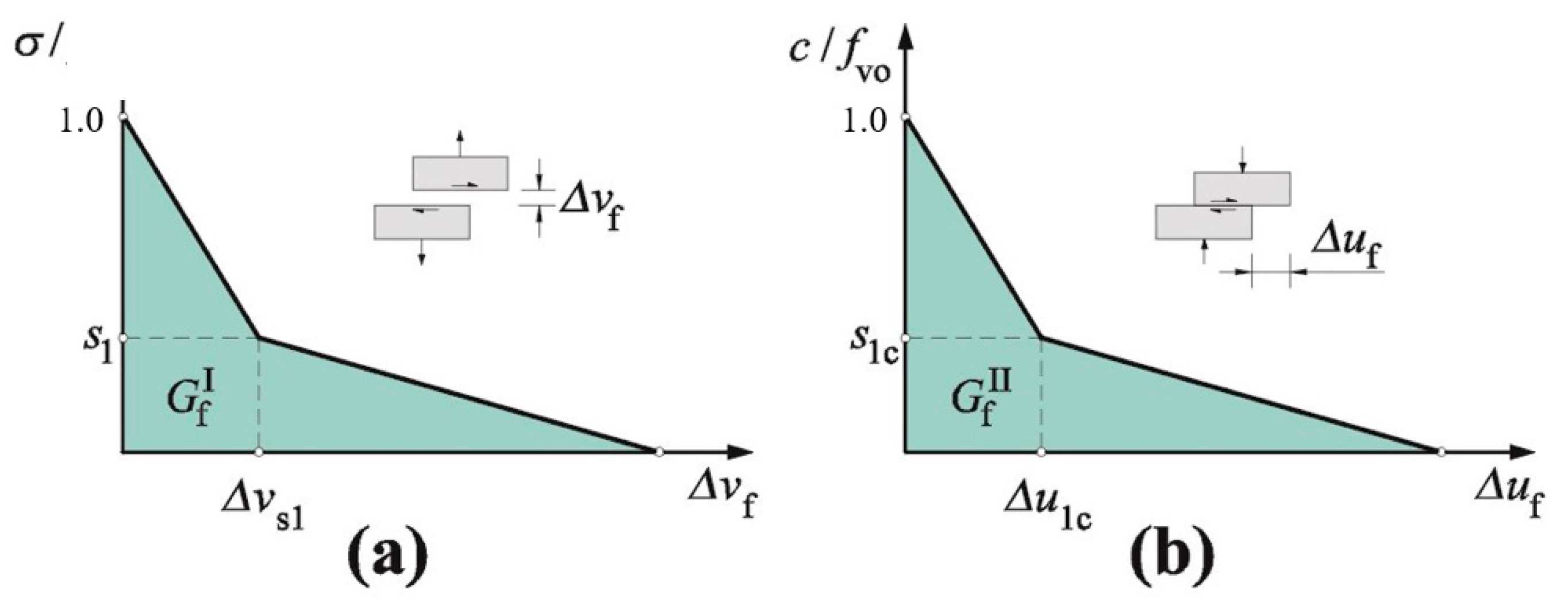 Applsci 10 05446 g013 Applsci 10 05446 g013