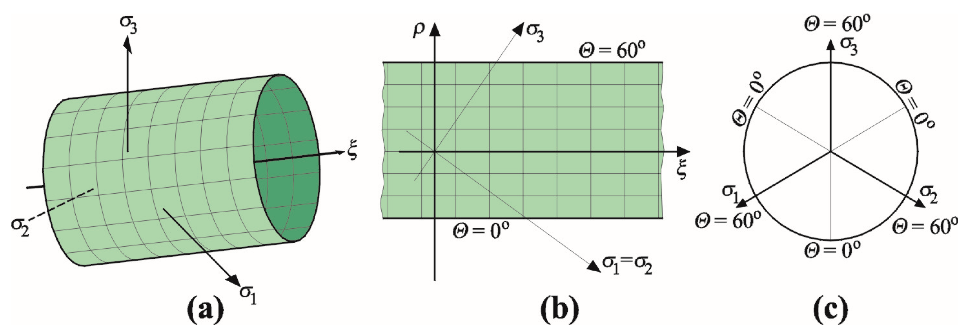 Applsci 10 05446 g014 Applsci 10 05446 g014