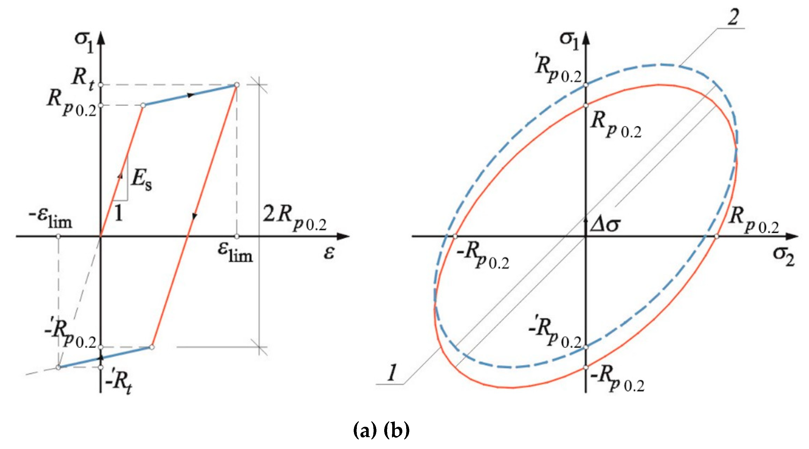 Applsci 10 05446 g015 Applsci 10 05446 g015