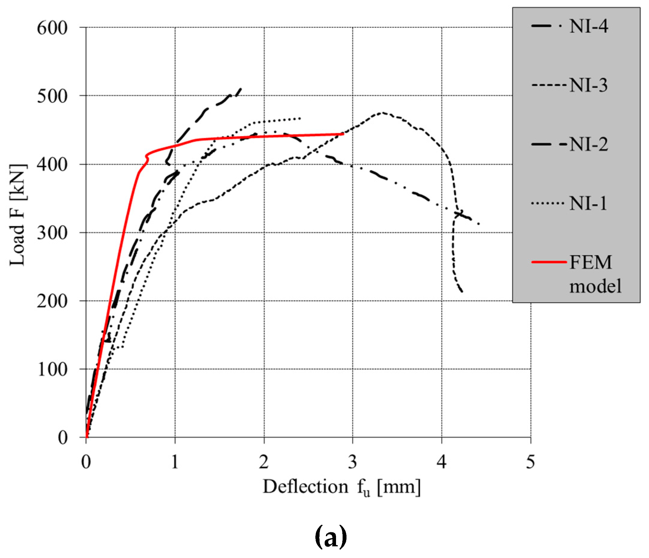 Applsci 10 05446 g019a Applsci 10 05446 g019a