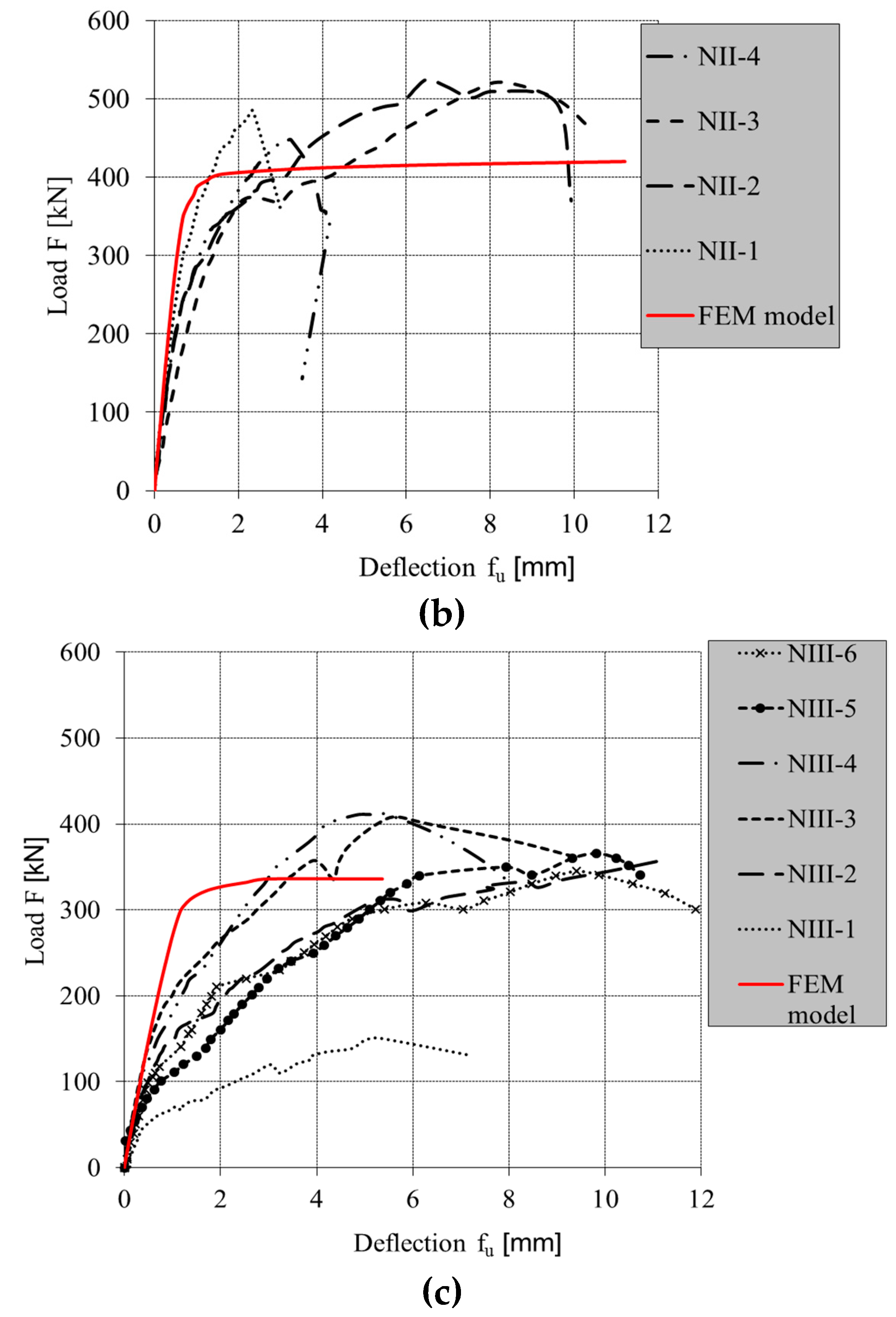 Applsci 10 05446 g019b Applsci 10 05446 g019b