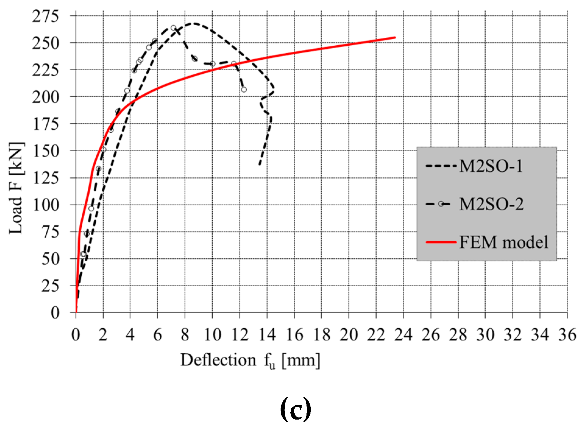 Applsci 10 05446 g021b Applsci 10 05446 g021b