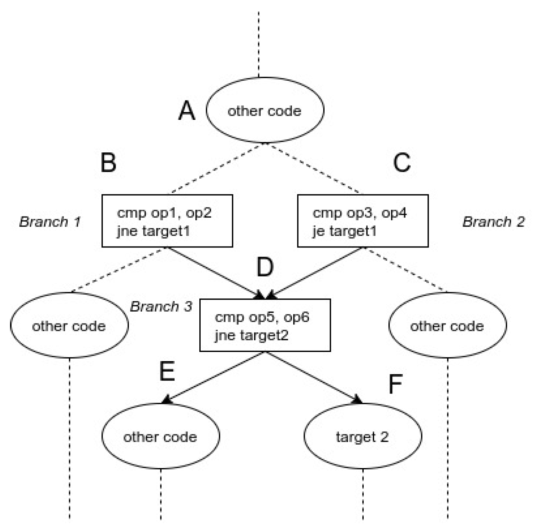 Applied Sciences Free Full Text Shfuzz Selective Hybrid Fuzzing With Branch Scheduling Based On Binary Instrumentation Html Applied Sciences Free Full Text Shfuzz Selective Hybrid Fuzzing With Branch Scheduling Based On Binary Instrumentation Html