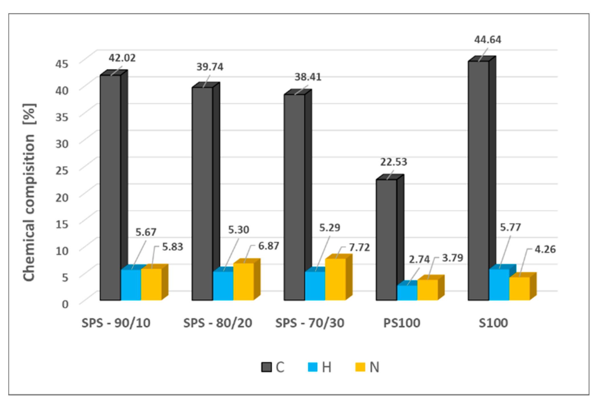 Applsci 10 05450 g002 Applsci 10 05450 g002