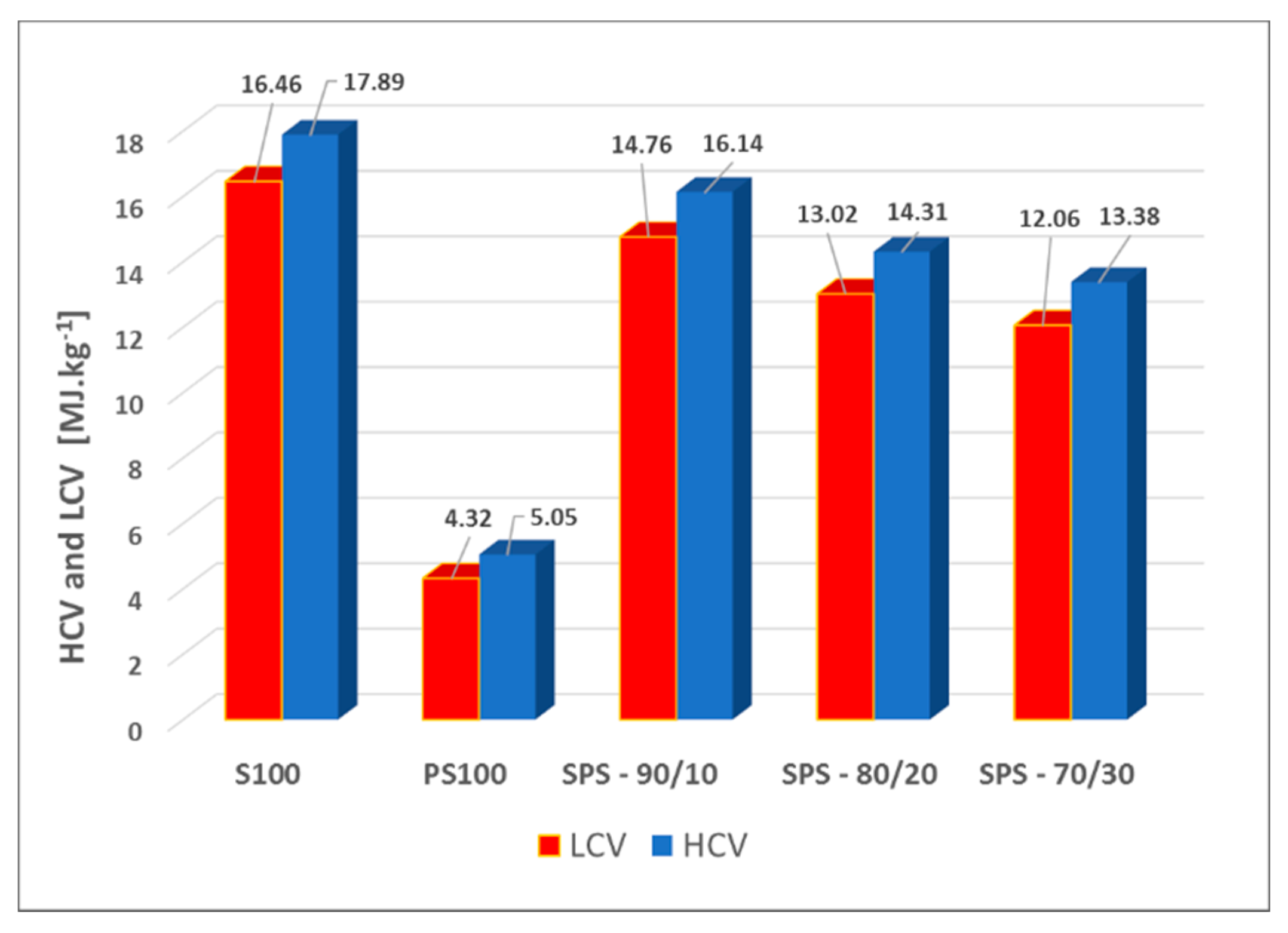 Applsci 10 05450 g003 Applsci 10 05450 g003