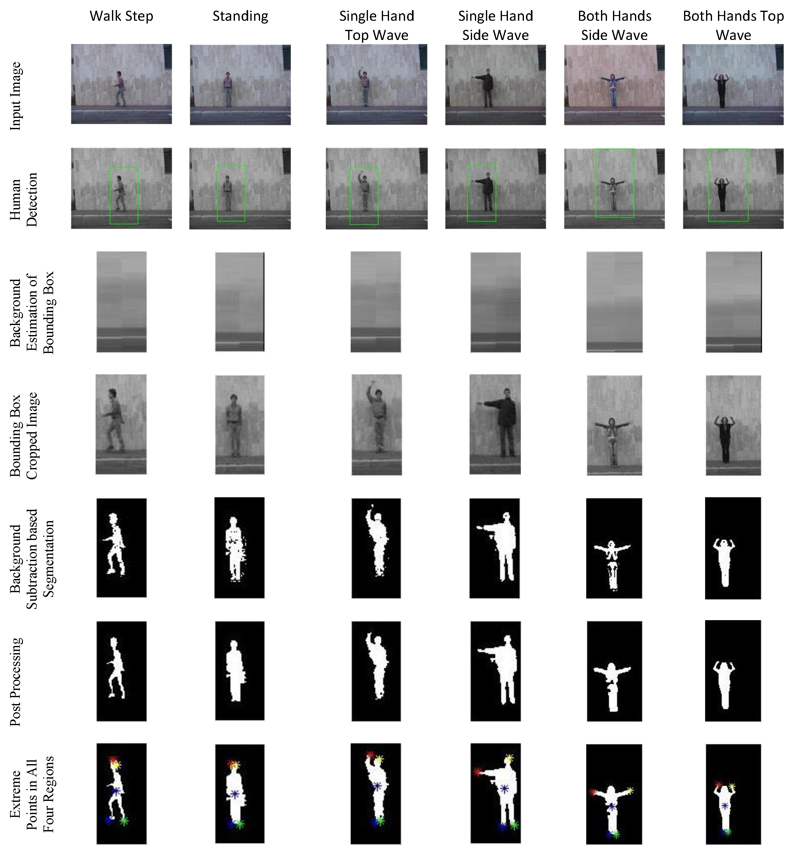 Applsci 10 05453 g005