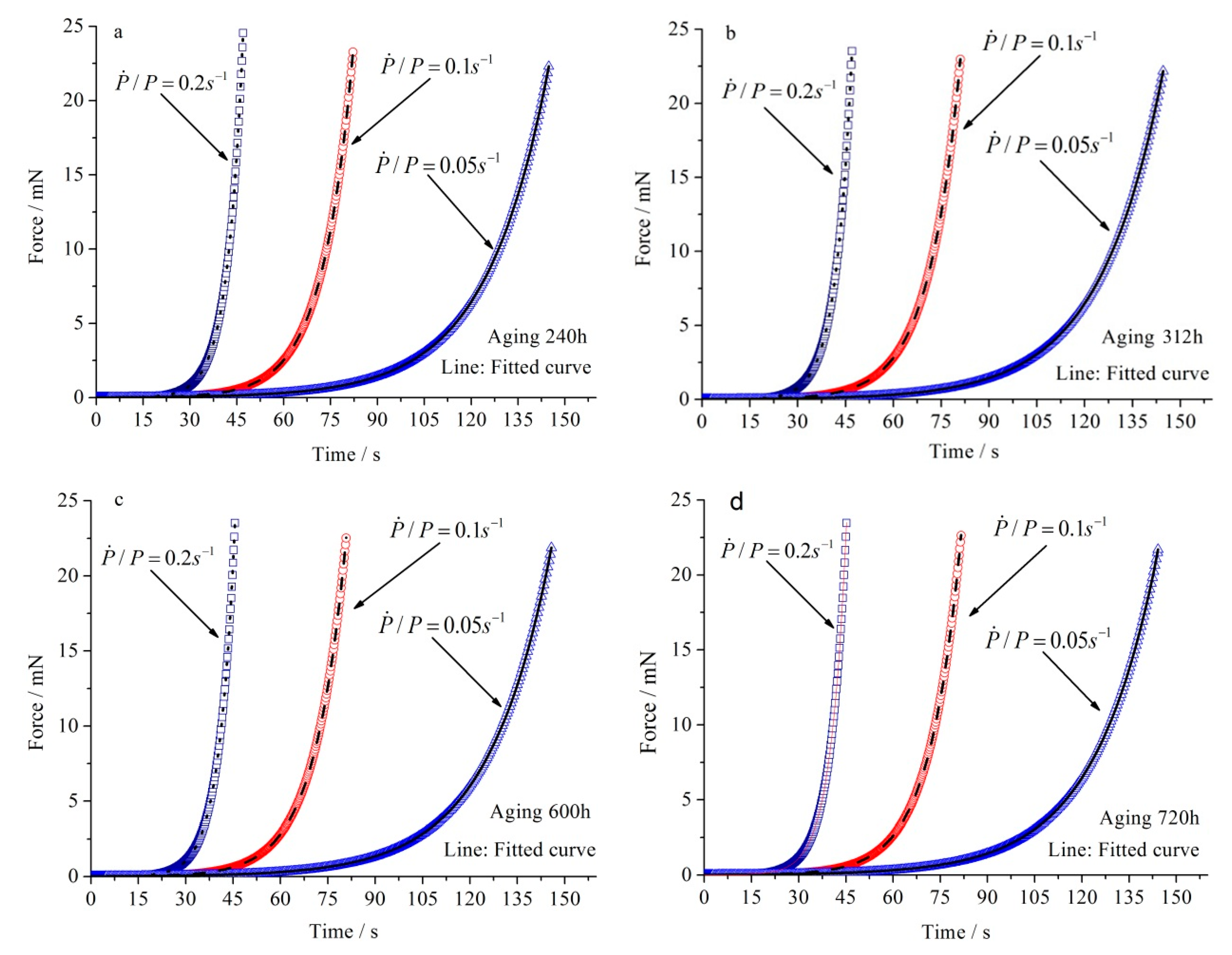 Applsci 10 05454 g002