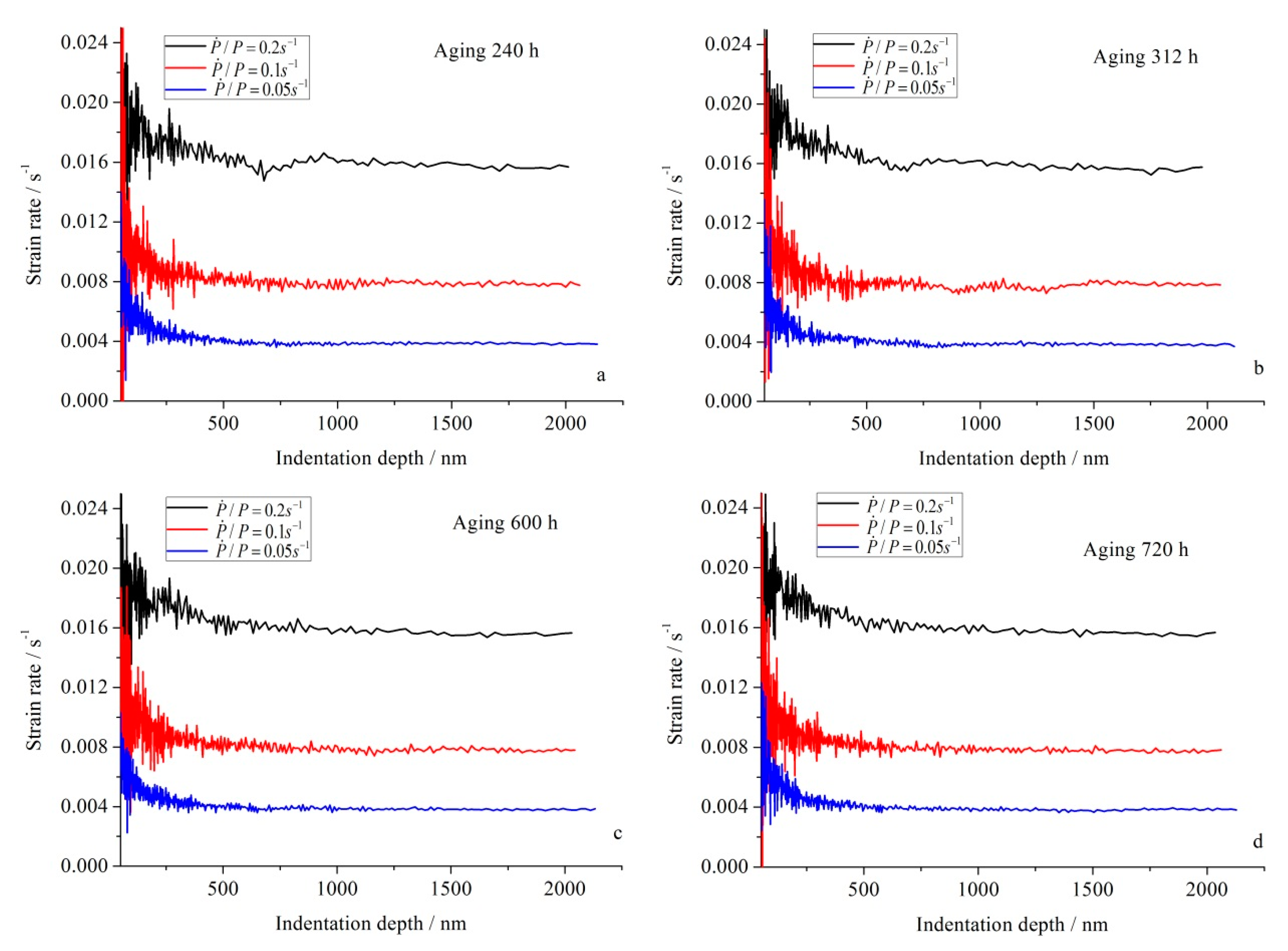Applsci 10 05454 g003