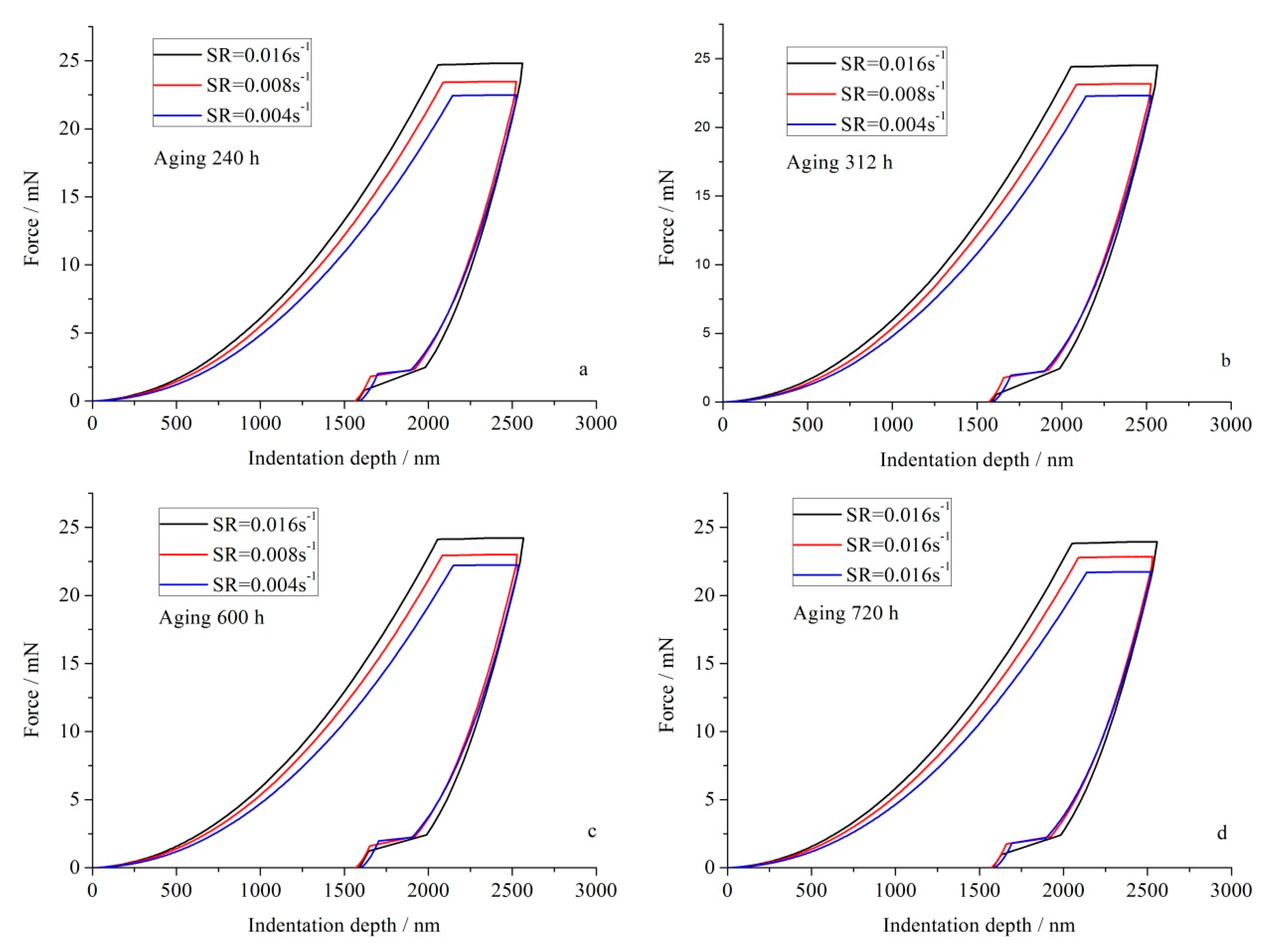 Applsci 10 05454 g005