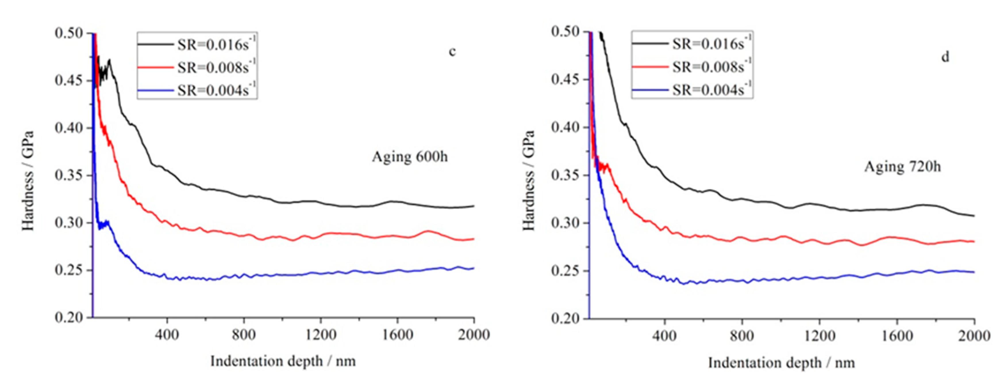 Applsci 10 05454 g009b